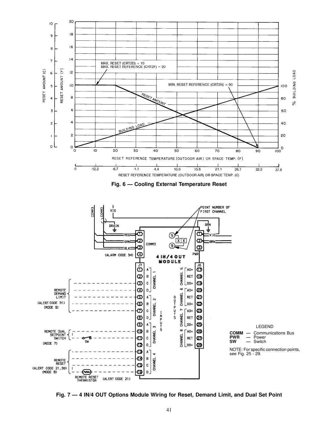 Carrier 30GN040-420 operating instructions Comm Ð Communications Bus, Pwr, Power, Switch 