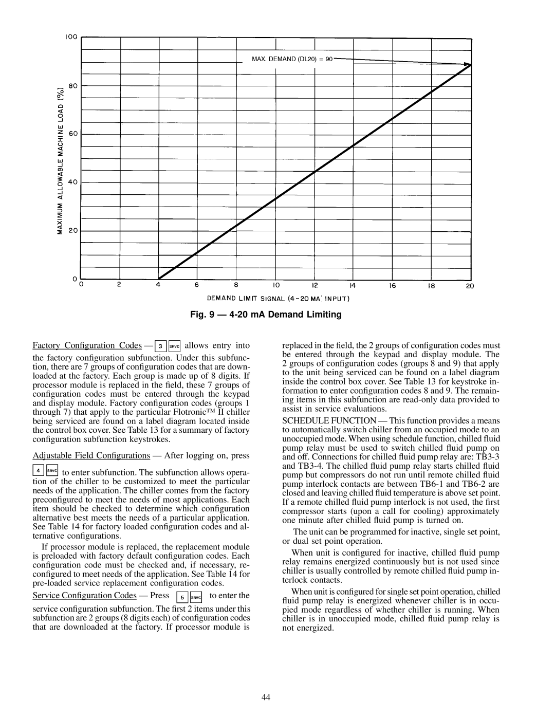 Carrier 30GN040-420 operating instructions mA Demand Limiting 