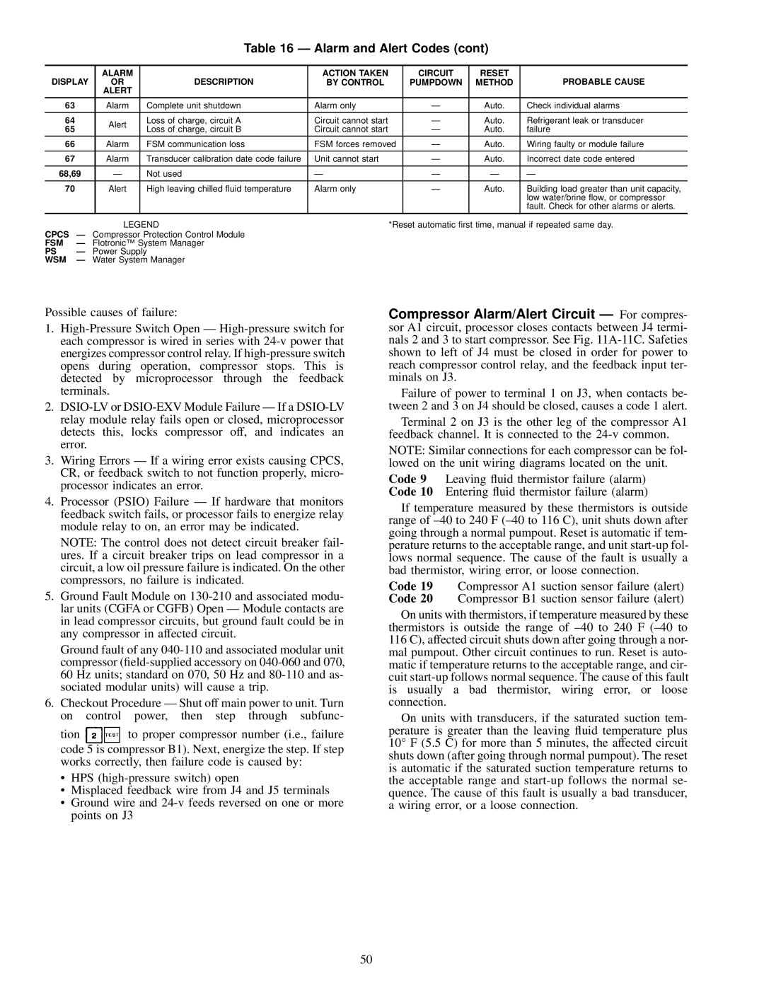 Carrier 30GN040-420 operating instructions Cpcs, Fsm, Wsm 