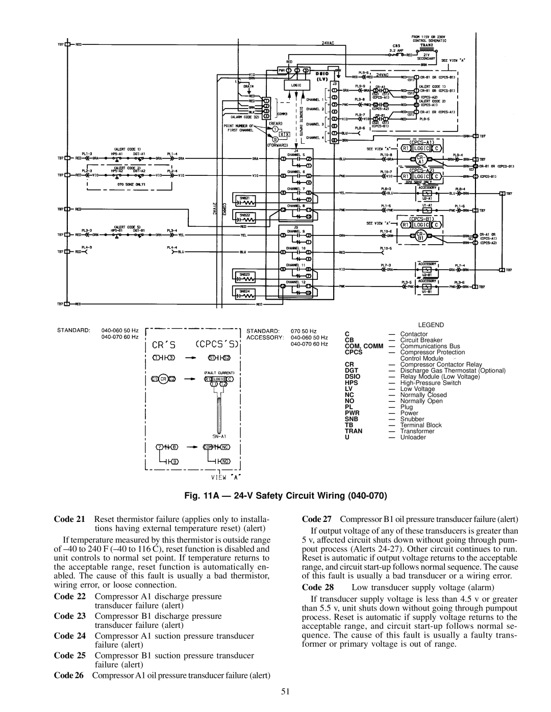 Carrier 30GN040-420 operating instructions COM, Comm, Dgt, Dsio, Hps, Pwr, Snb, Tran 