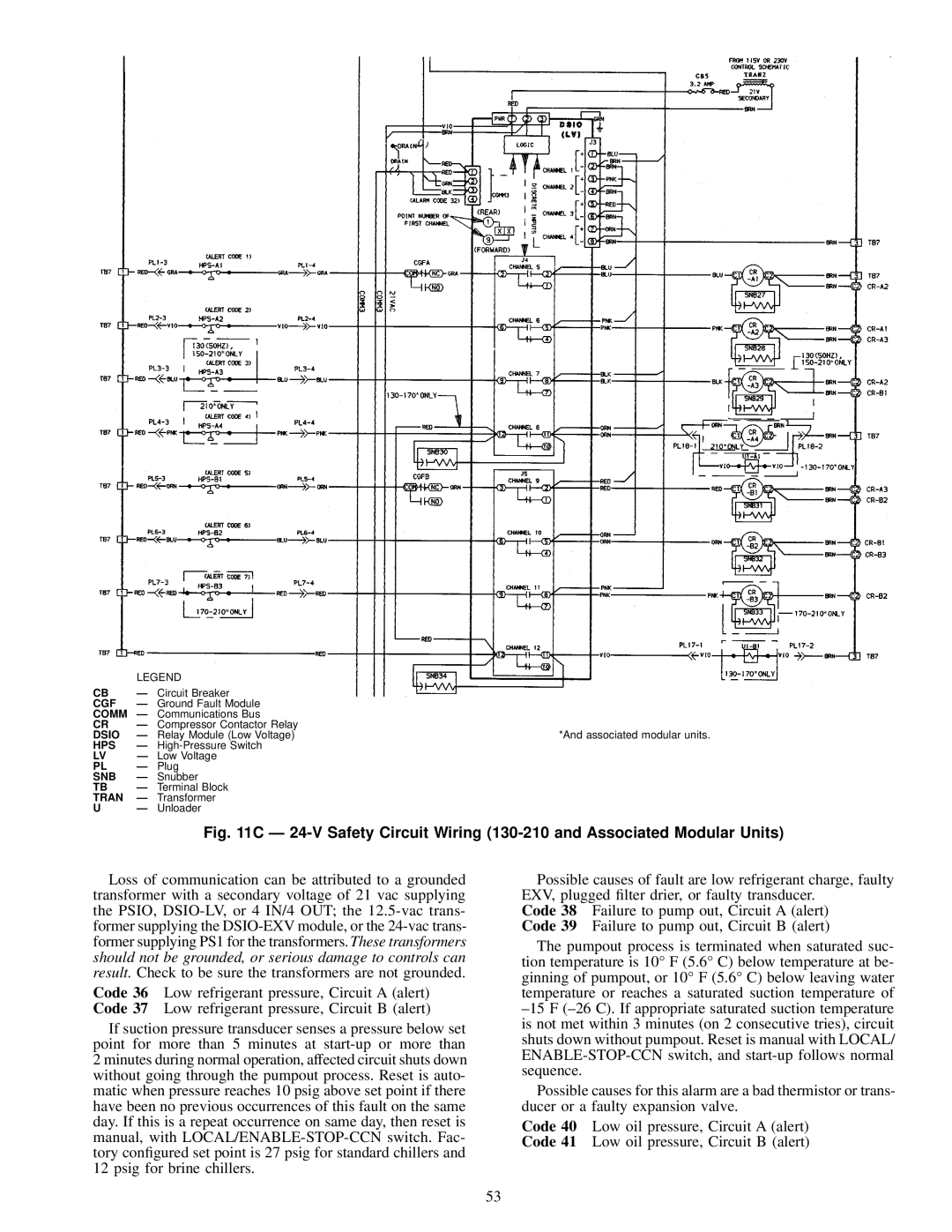 Carrier 30GN040-420 operating instructions Cgf 