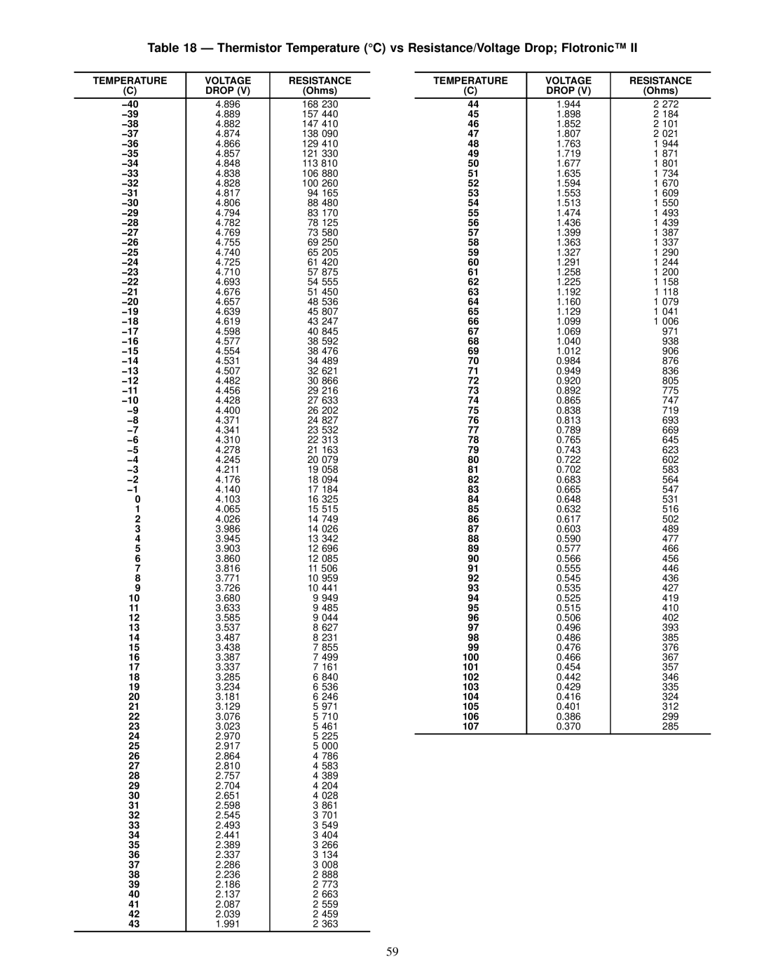 Carrier 30GN040-420 operating instructions Temperature Voltage Resistance Drop 