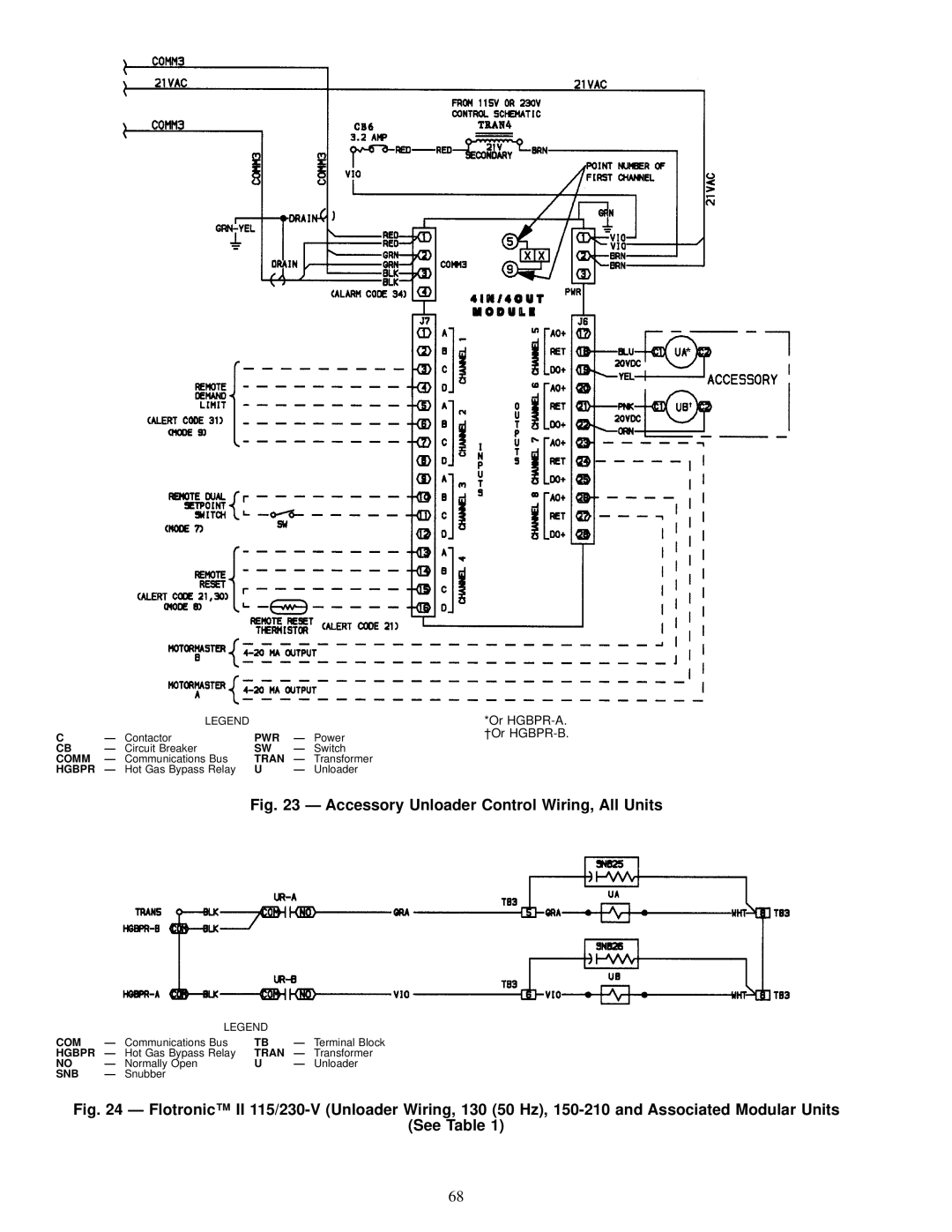 Carrier 30GN040-420 operating instructions Or HGBPR-A, ²Or HGBPR-B, Hgbpr Ð, Com 