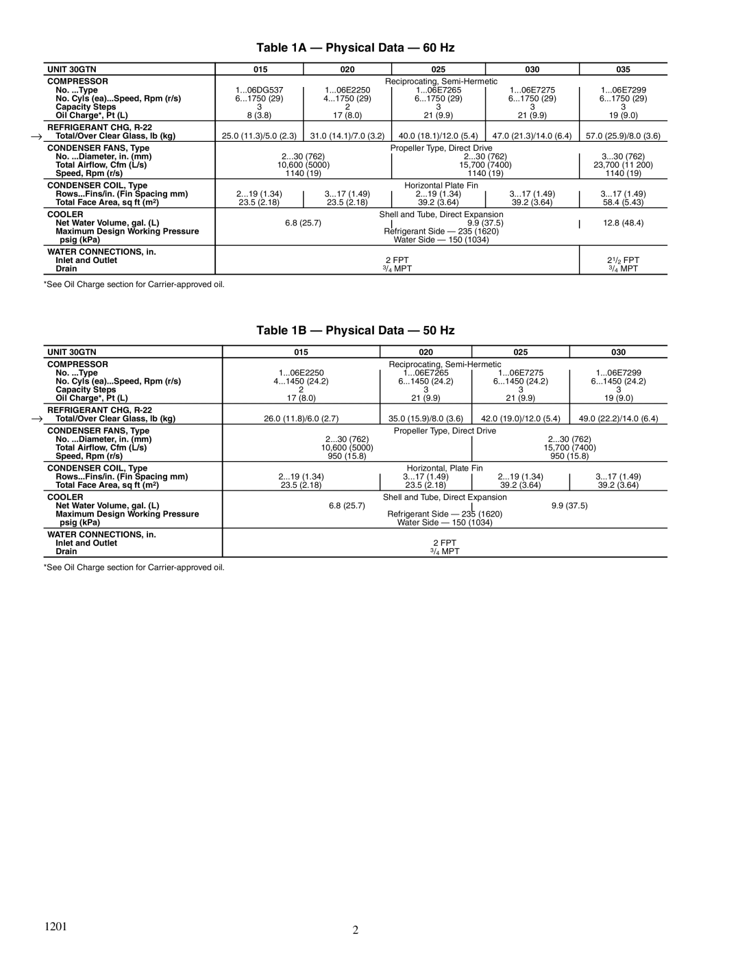 Carrier 30GTN015-035 installation instructions Physical Data 60 Hz, Physical Data 50 Hz 