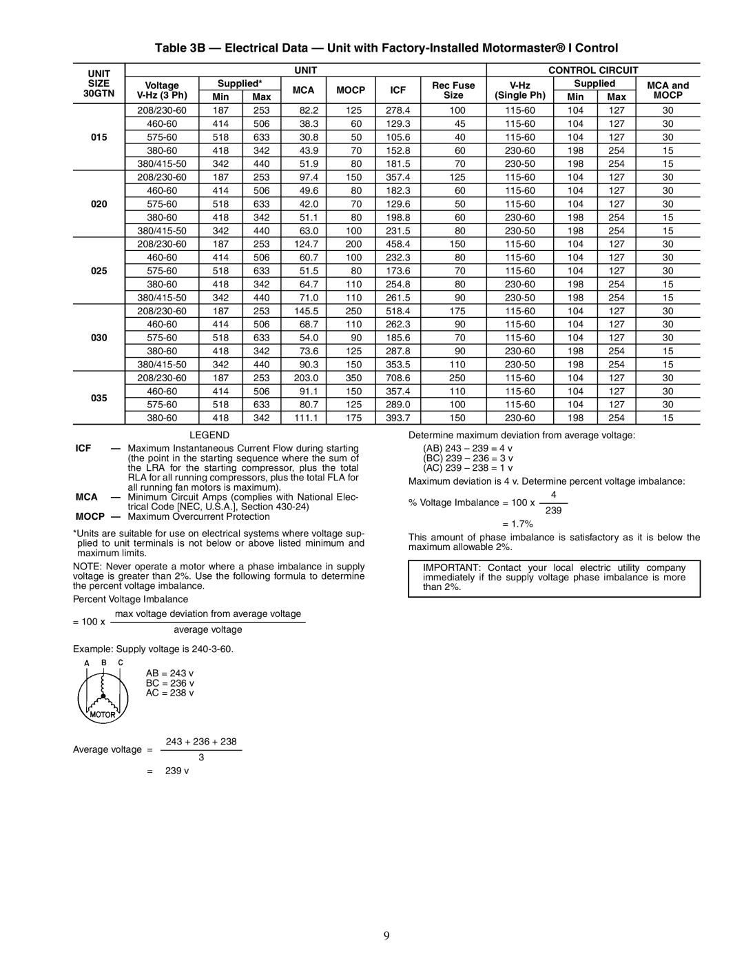 Carrier 30GTN015-035 installation instructions Hz 3 Ph Min Max Size Single Ph 