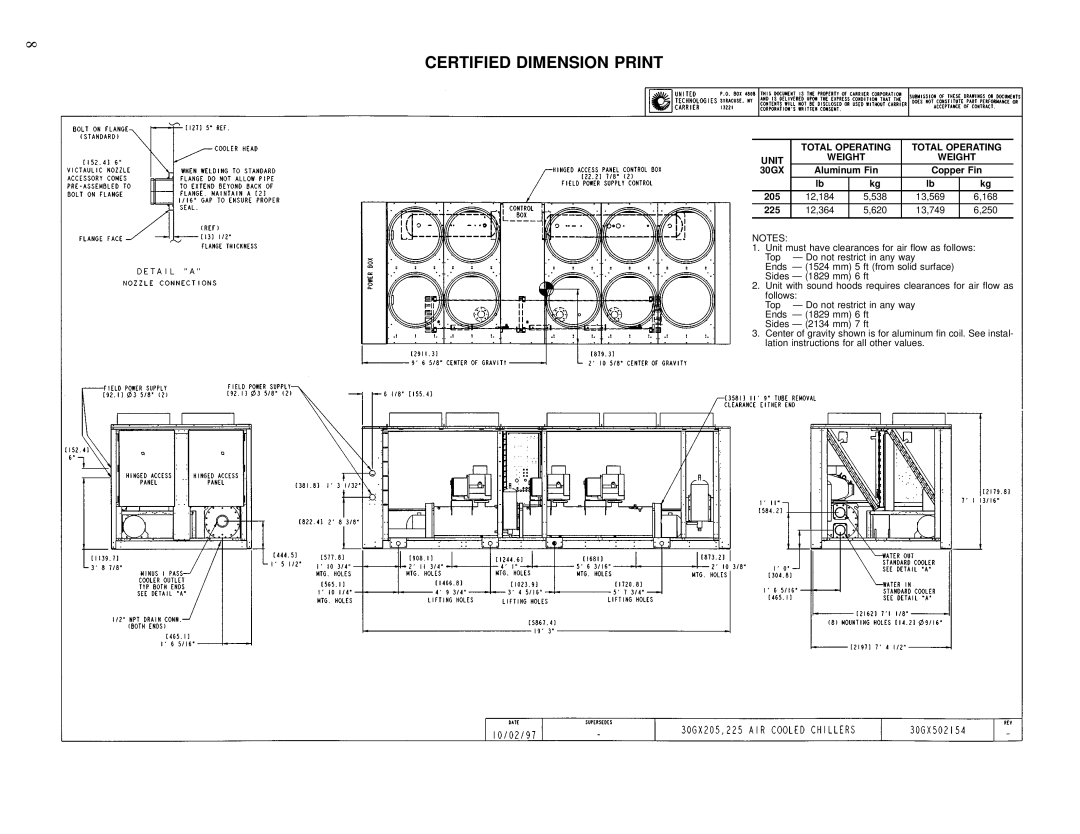 Carrier 30GX080-265 manual Total Operating Unit Weight 