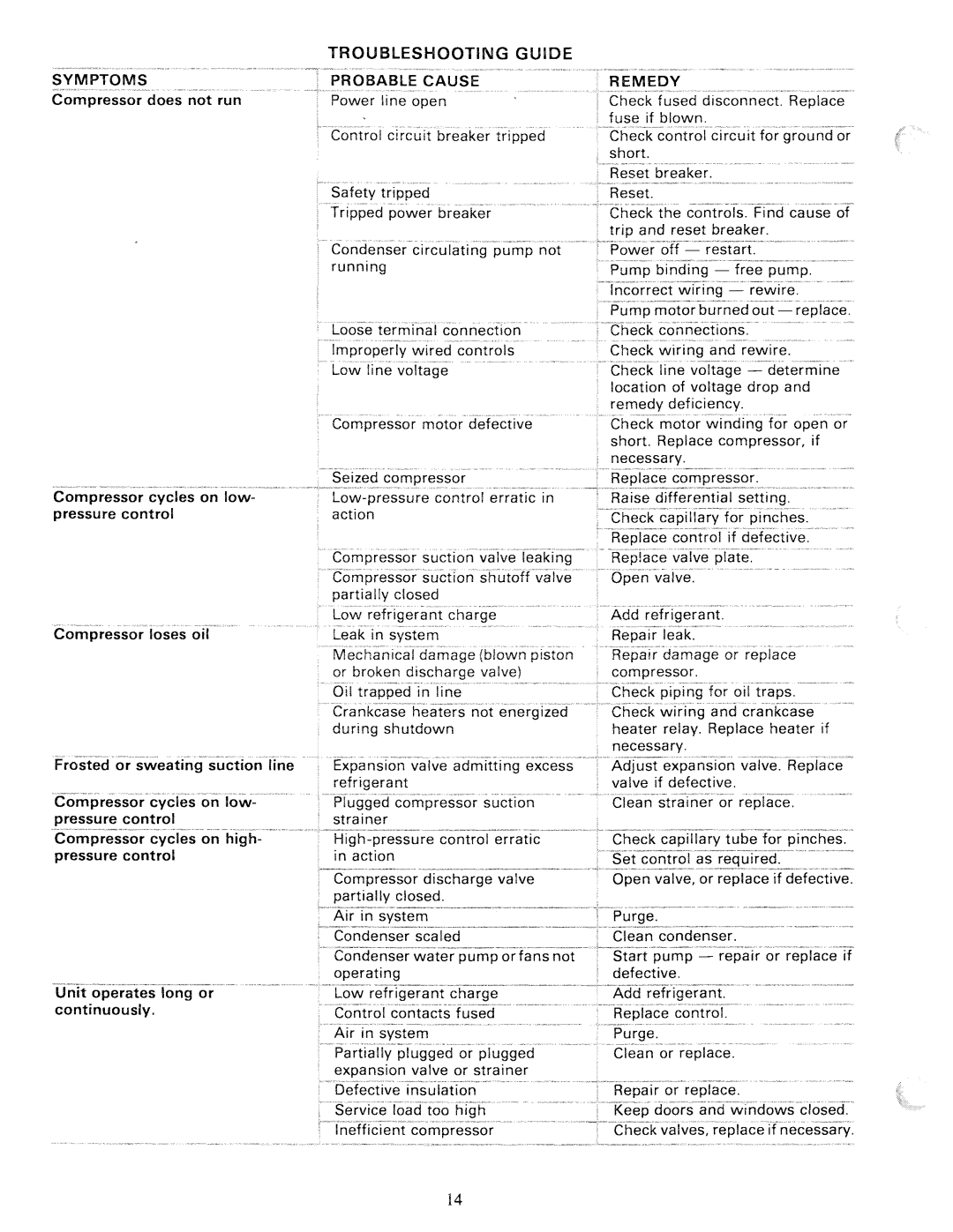 Carrier 30H manual 