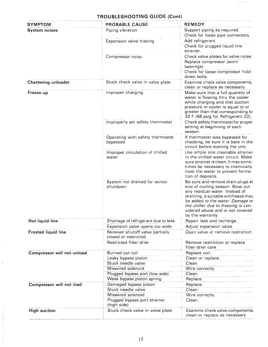 Carrier 30H manual 