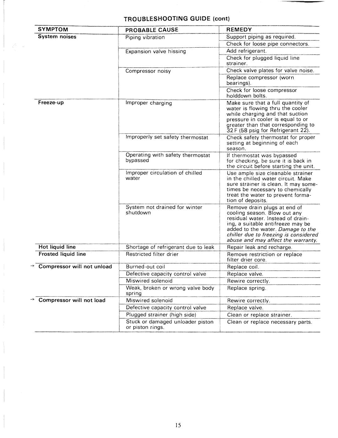 Carrier 30HK manual 