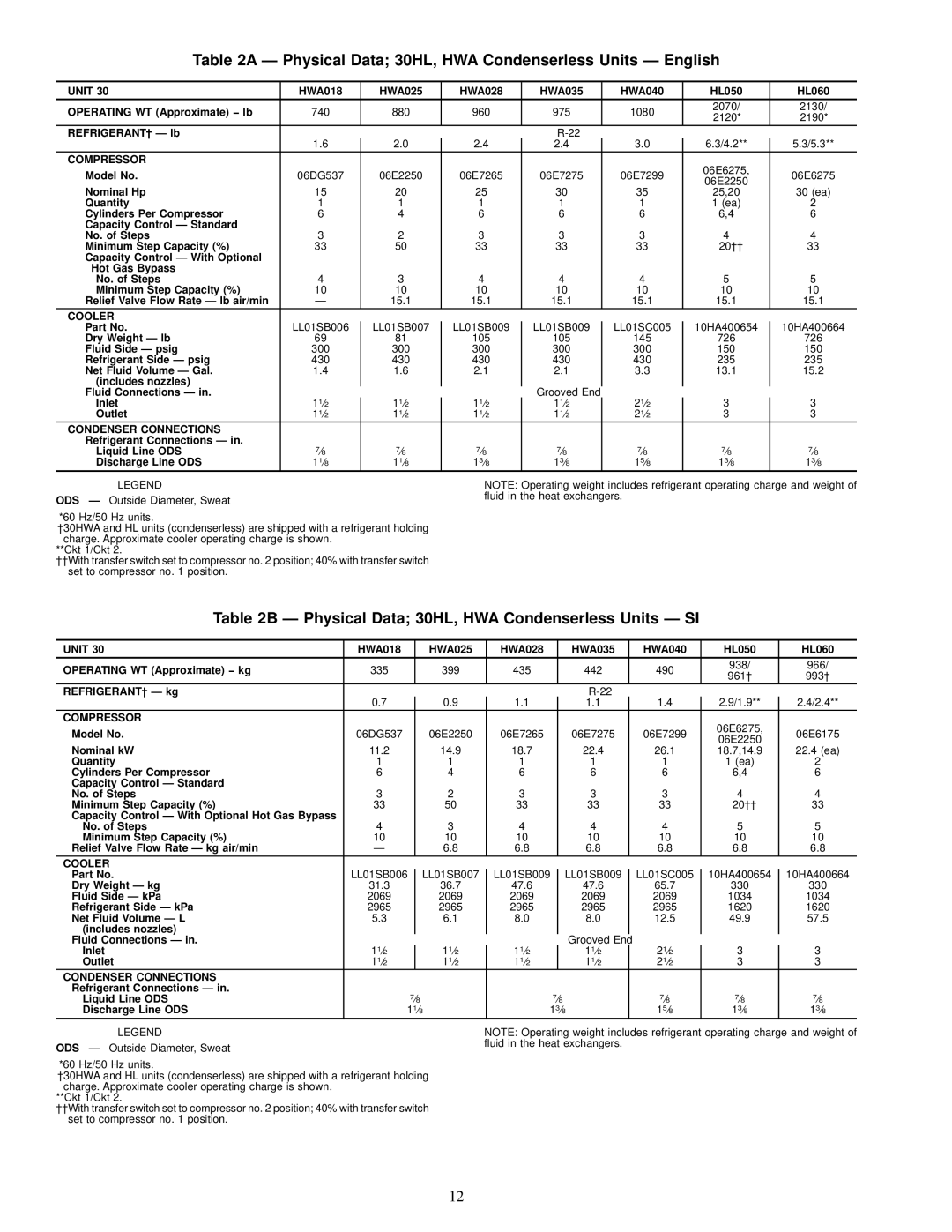 Carrier 30HW018-040, 30HL050, 060 Ð Physical Data 30HL, HWA Condenserless Units Ð English, Condenser Connections 