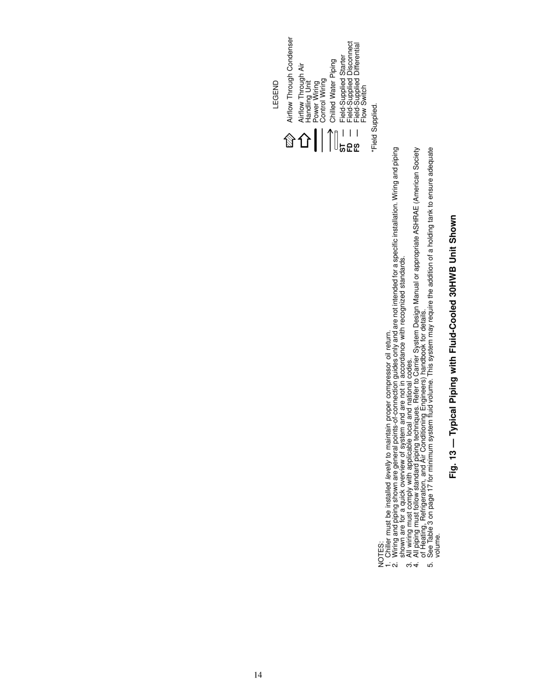Carrier 30HW018-040, 30HL050, 30HK040-060 specifications Typical Piping with Fluid-Cooled 30HWB Unit Shown 