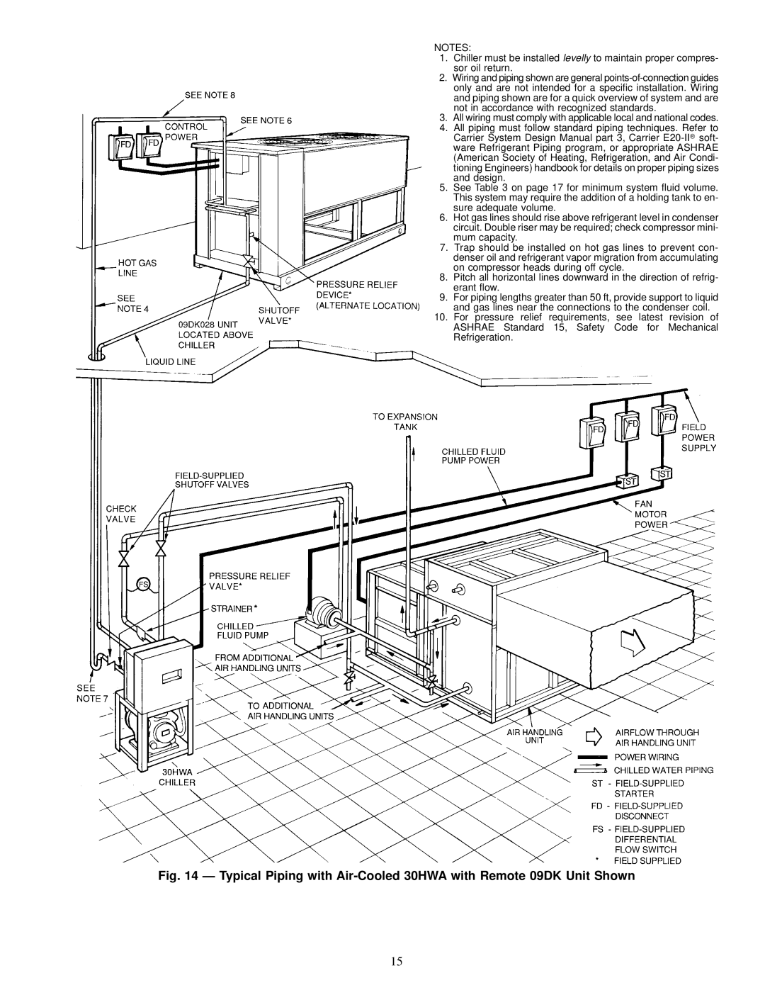 Carrier 30HK040-060, 30HW018-040, 30HL050 specifications 