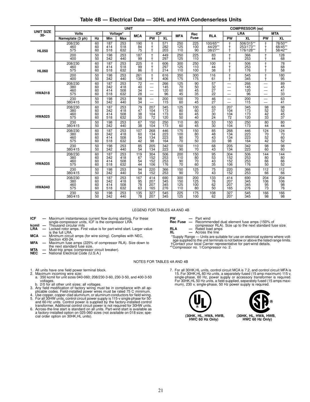 Carrier 30HL050, 30HW018-040, 30HK040-060 specifications Ð Electrical Data Ð 30HL and HWA Condenserless Units 