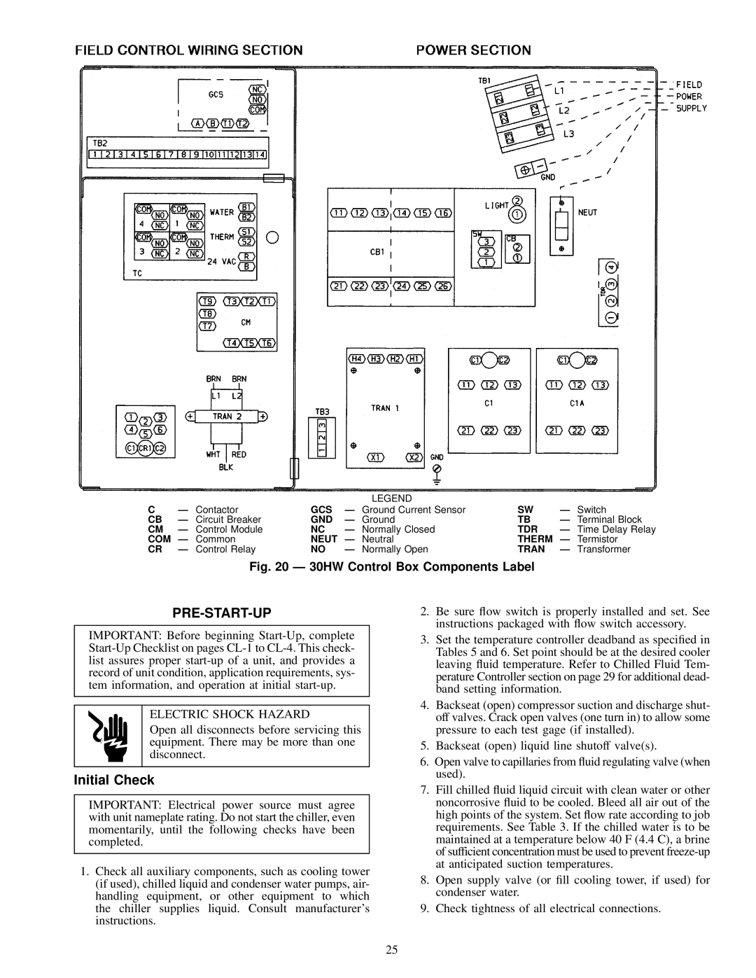 Carrier 30HL050, 30HW018-040, 30HK040-060 specifications Pre-Start-Up, Initial Check, Electric Shock Hazard, Neut 