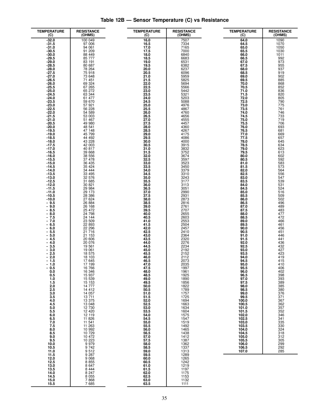 Carrier 30HK040-060, 30HW018-040, 30HL050 specifications Ð Sensor Temperature C vs Resistance 