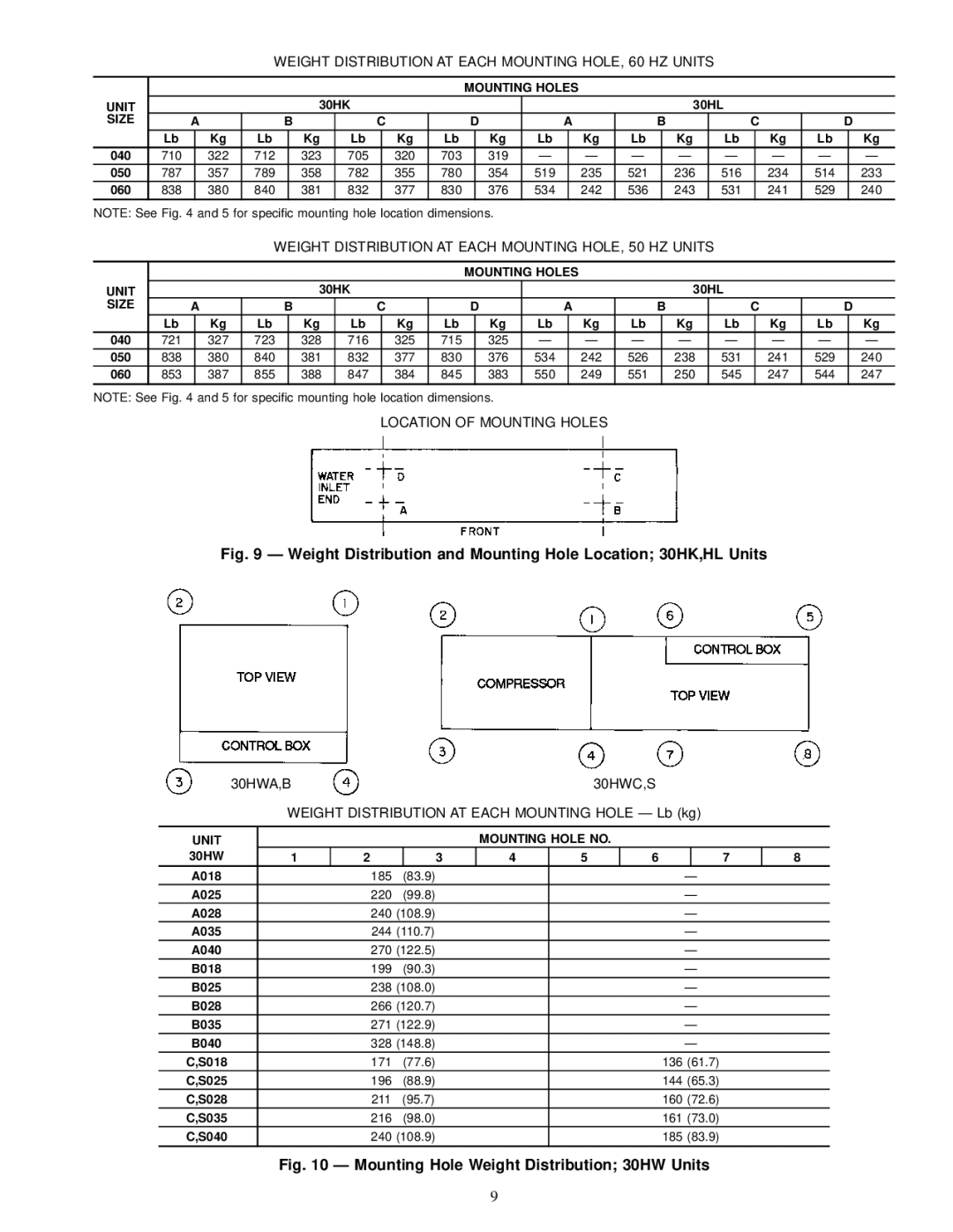 Carrier 30HL050, 060 Weight Distribution AT Each Mounting HOLE, 60 HZ Units, Location of Mounting Holes, 30HWA,B 30HWC,S 