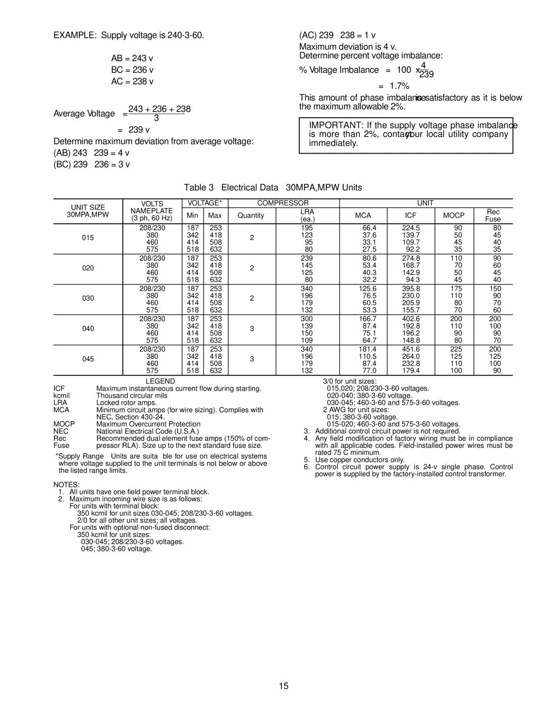 Carrier installation instructions Electrical Data 30MPA,MPW Units, LRA MCA ICF Mocp 