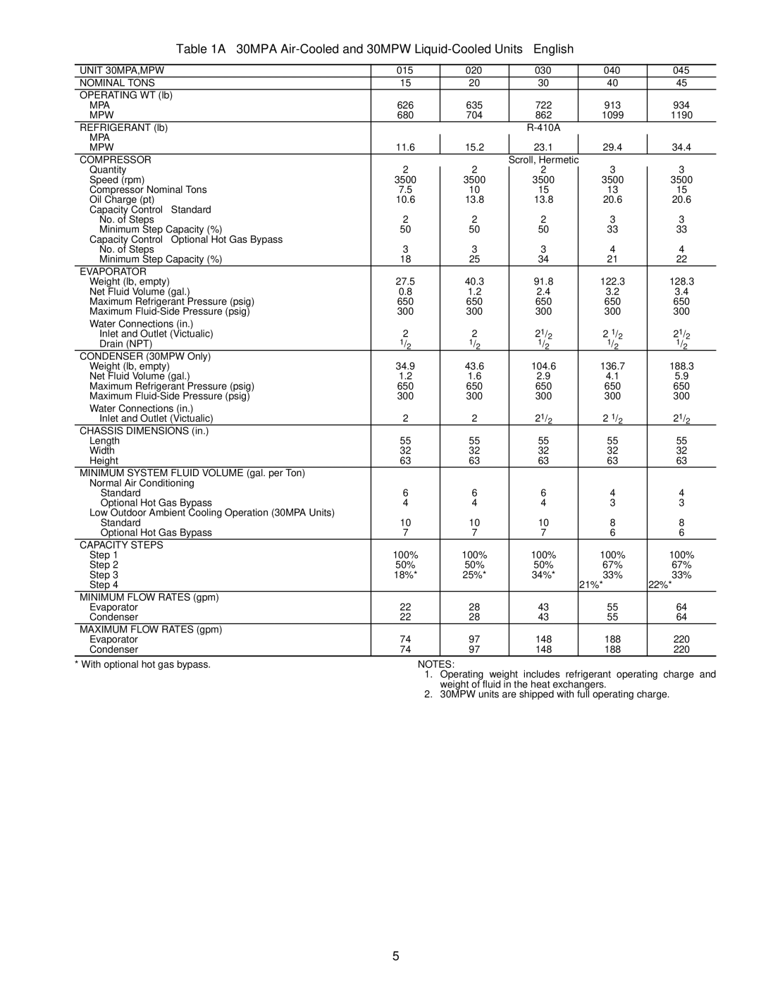 Carrier installation instructions 30MPA Air-Cooled and 30MPW Liquid-Cooled Units English, Compressor 