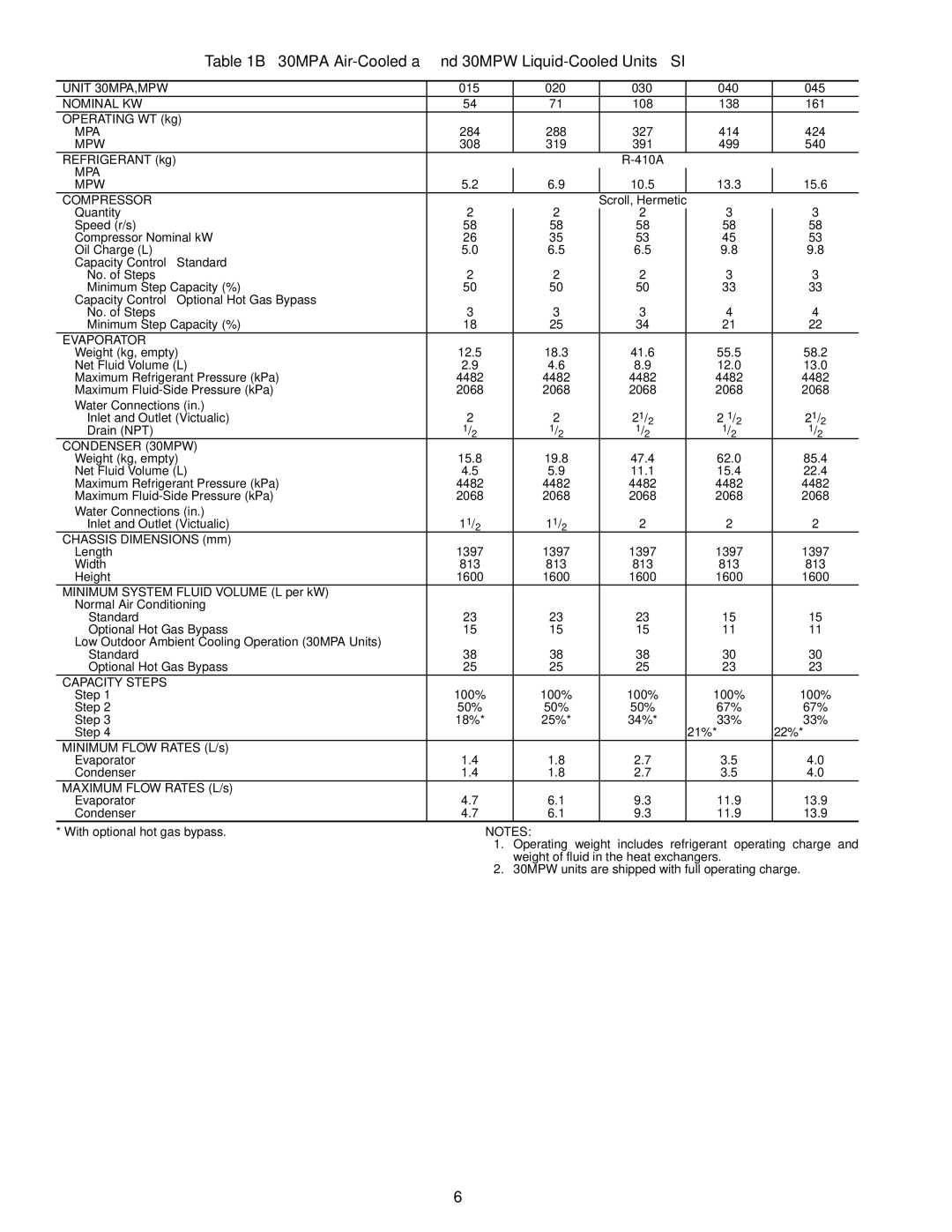 Carrier installation instructions 30MPA Air-Cooled and 30MPW Liquid-Cooled Units SI, Condenser 30MPW 