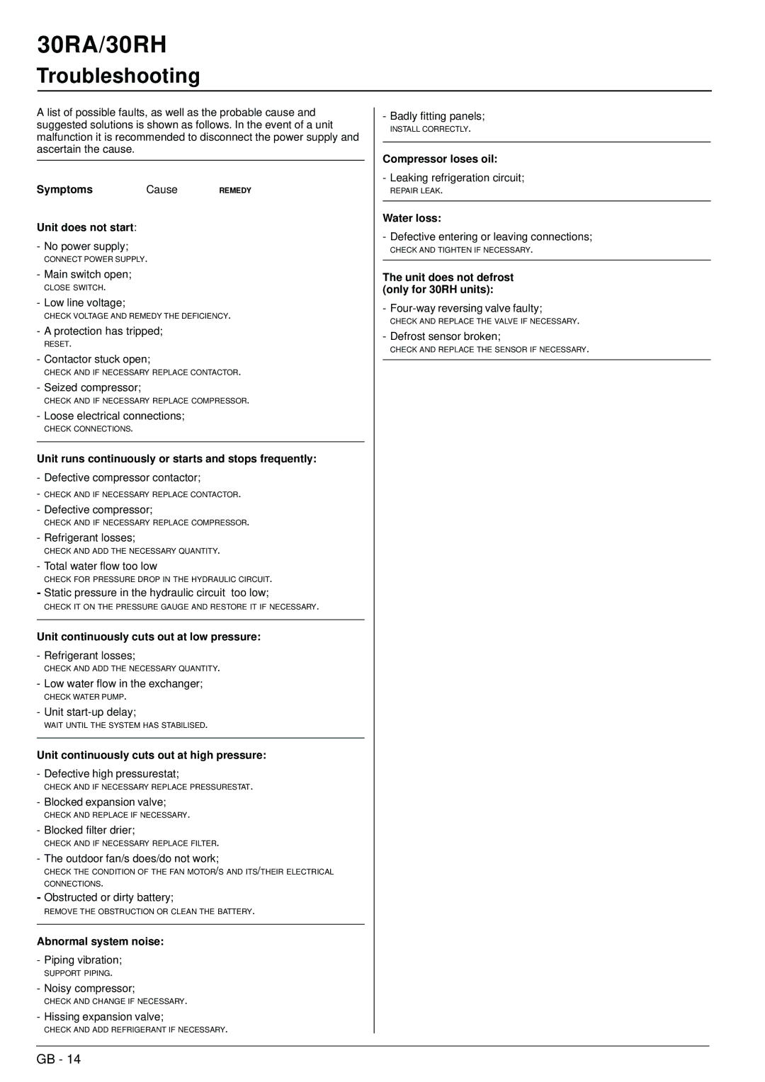 Carrier 30RH, 30RA manual Troubleshooting 