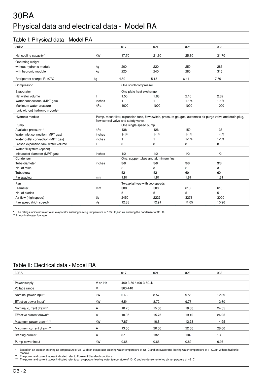 Carrier 30RH Physical data and electrical data Model RA, Table I Physical data Model RA, Table II Electrical data Model RA 