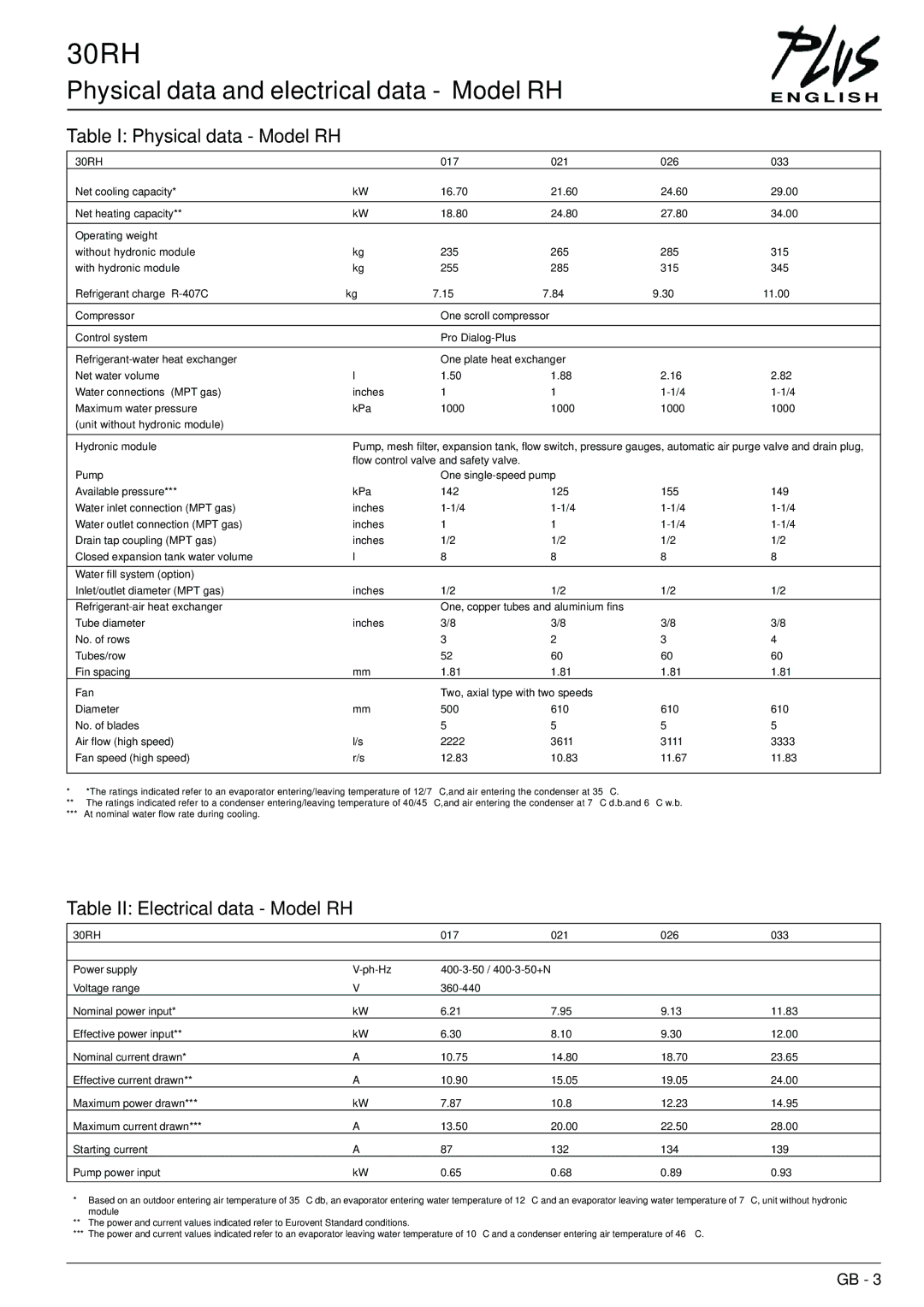 Carrier 30RA Physical data and electrical data Model RH, Table I Physical data Model RH, Table II Electrical data Model RH 