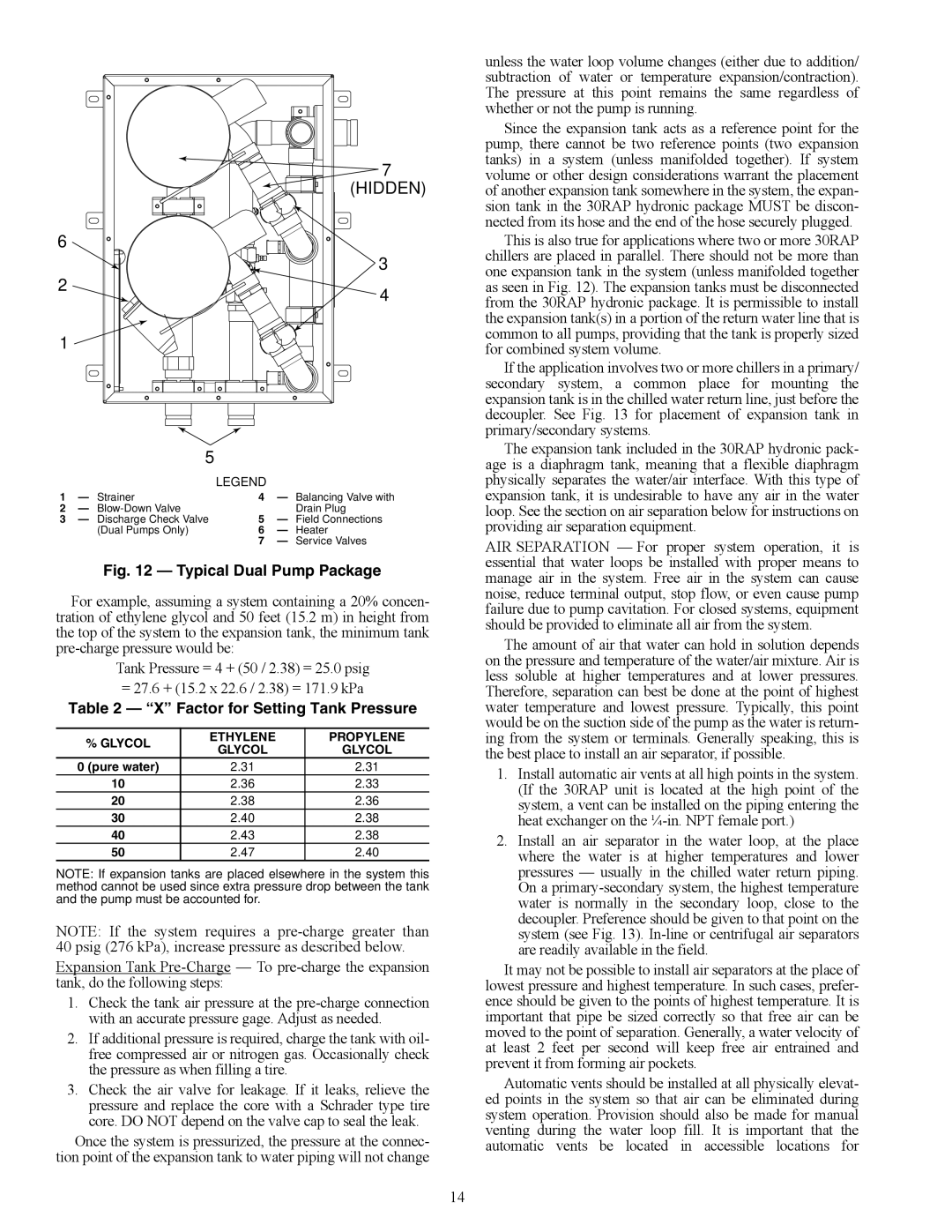 Carrier 30RAP010-060 installation instructions A30-4635, Factor for Setting Tank Pressure 