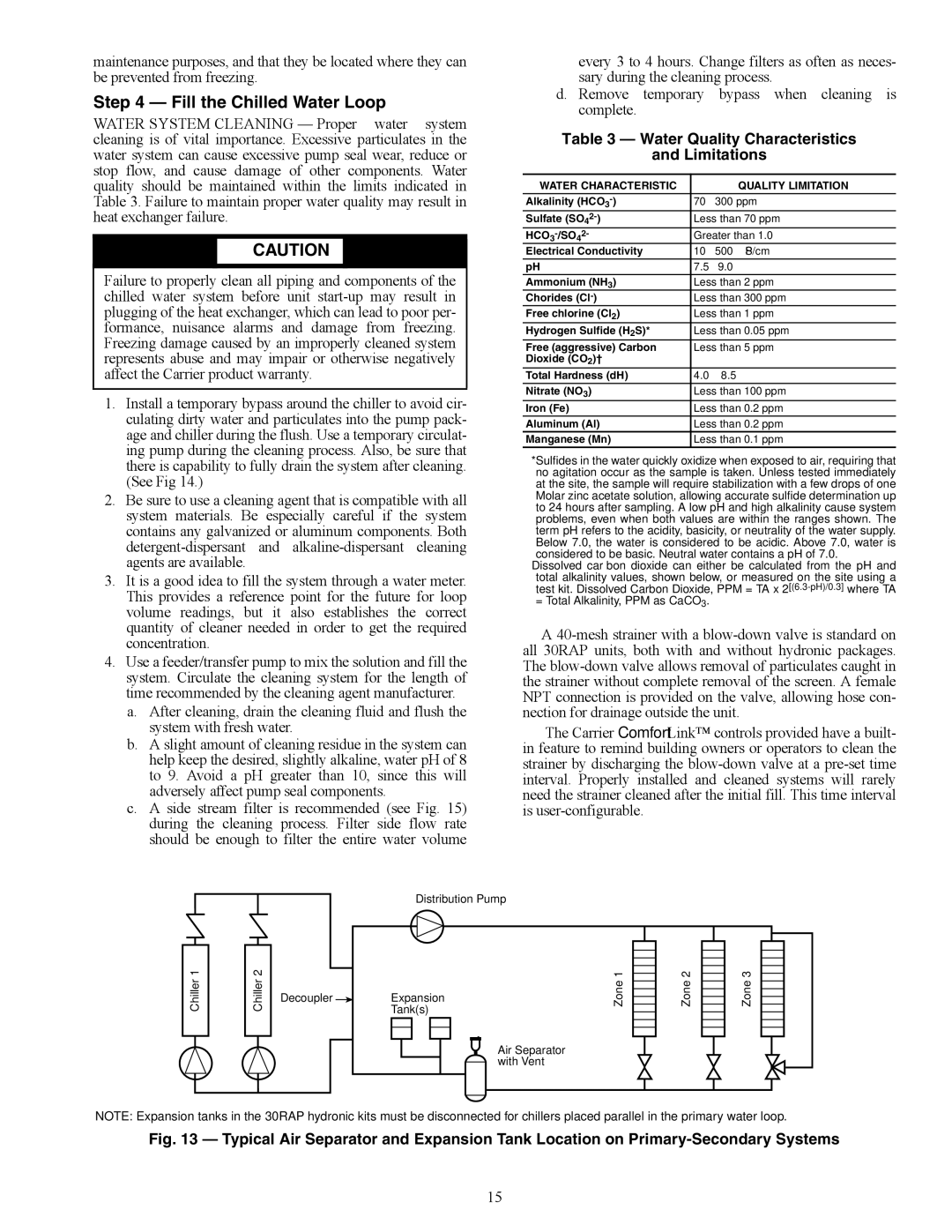 Carrier 30RAP010-060 installation instructions Fill the Chilled Water Loop, Water Quality Characteristics Limitations 