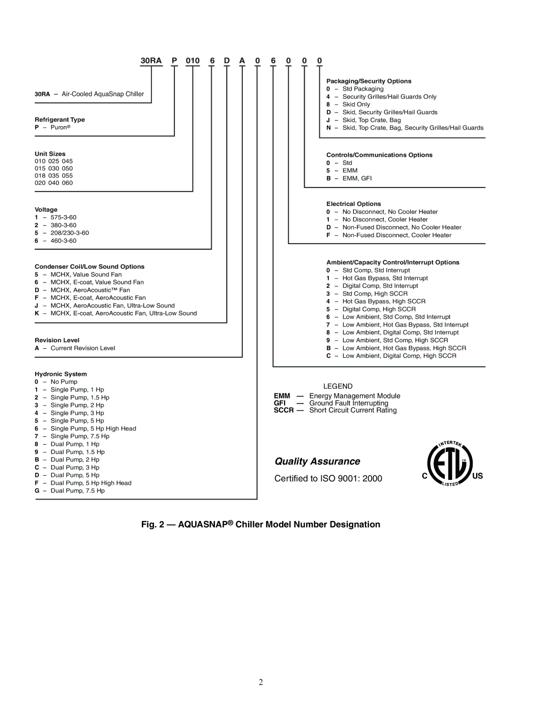 Carrier 30RAP010-060 installation instructions Quality Assurance 