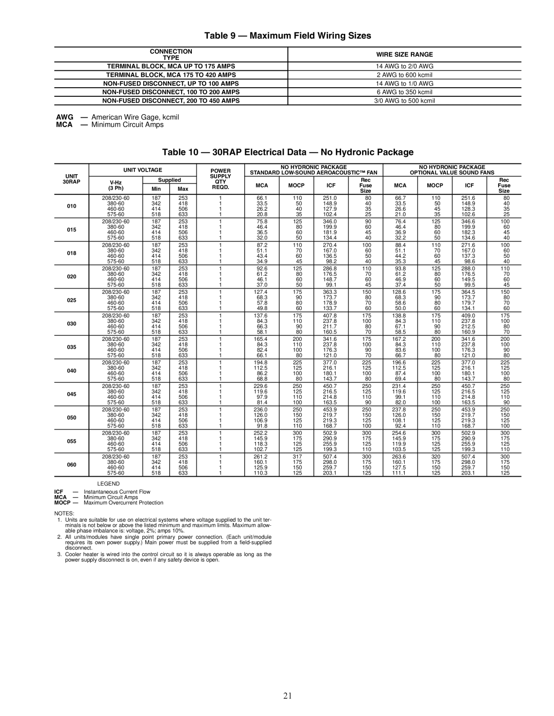 Carrier 30RAP010-060 installation instructions Maximum Field Wiring Sizes, 30RAP Electrical Data No Hydronic Package 