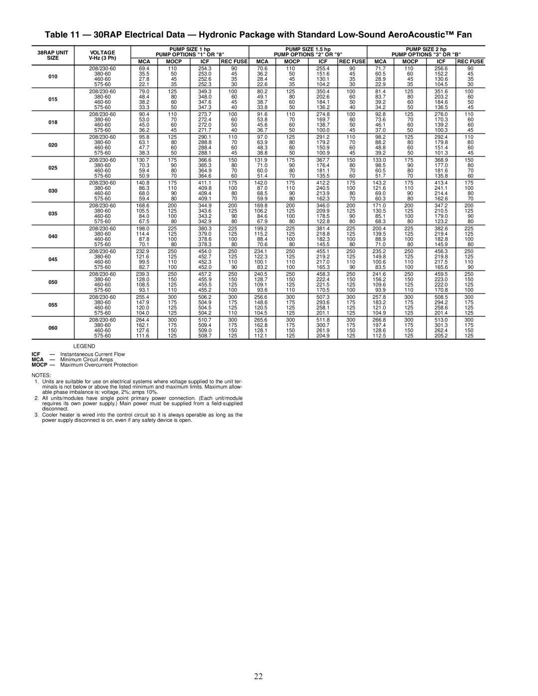 Carrier 30RAP010-060 installation instructions 38RAP Unit Voltage 