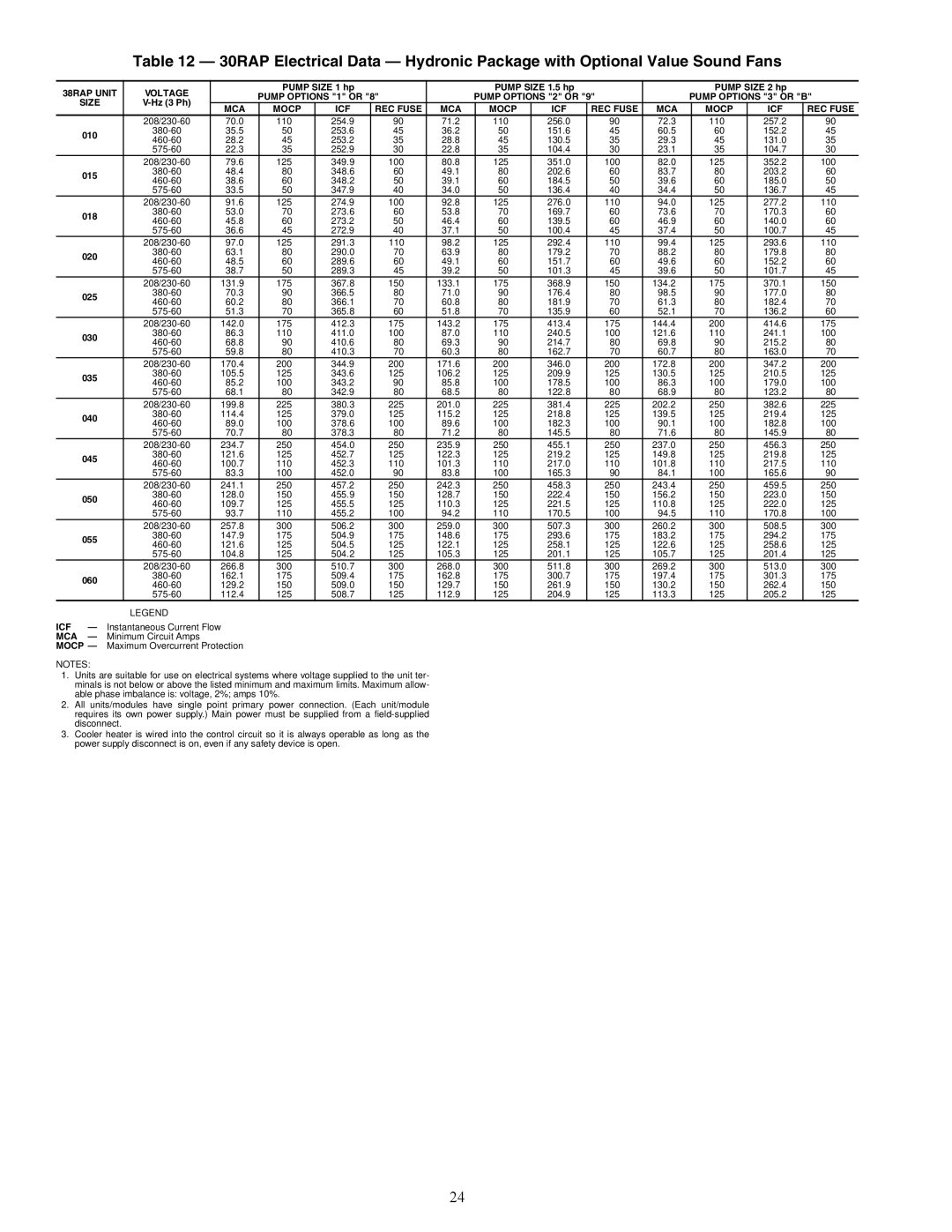 Carrier 30RAP010-060 installation instructions Hz 3 Ph 