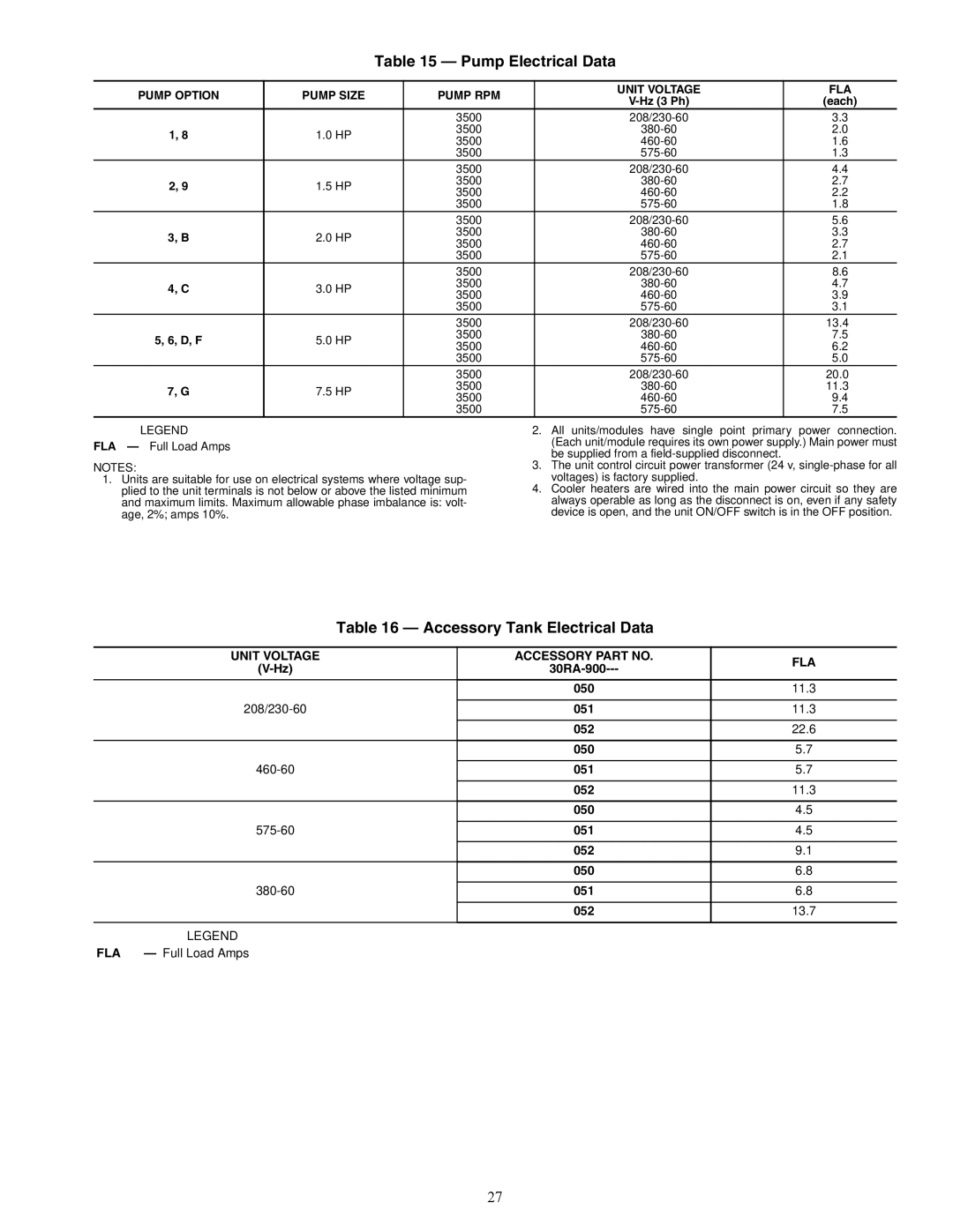 Carrier 30RAP010-060 installation instructions Pump Electrical Data, Accessory Tank Electrical Data 