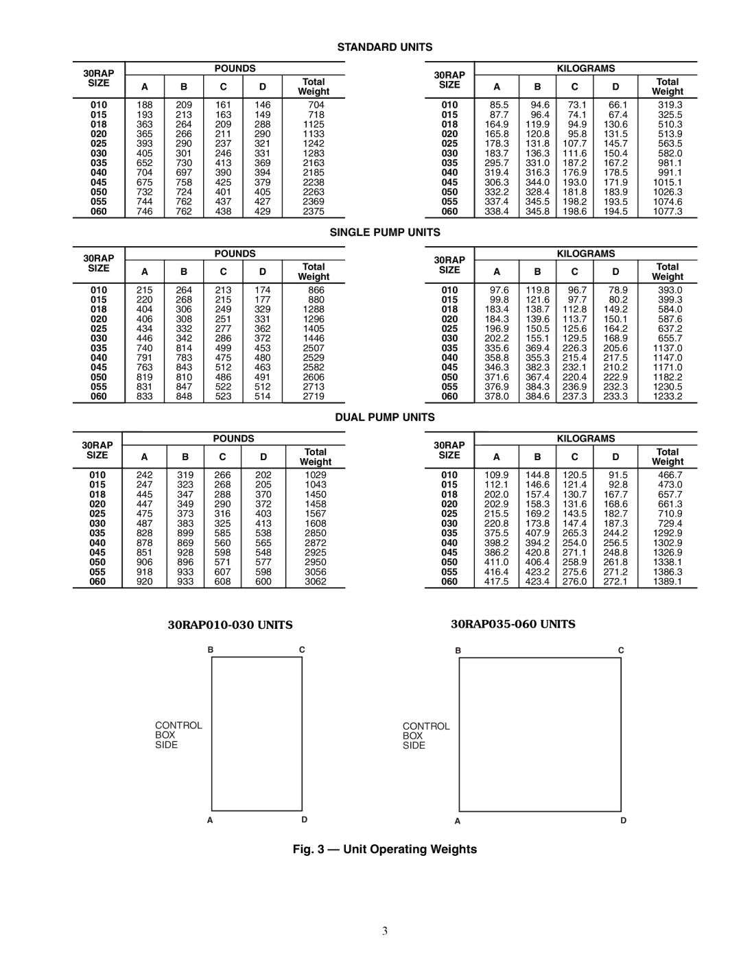 Carrier 30RAP010-060 installation instructions A30-4861, Unit Operating Weights 