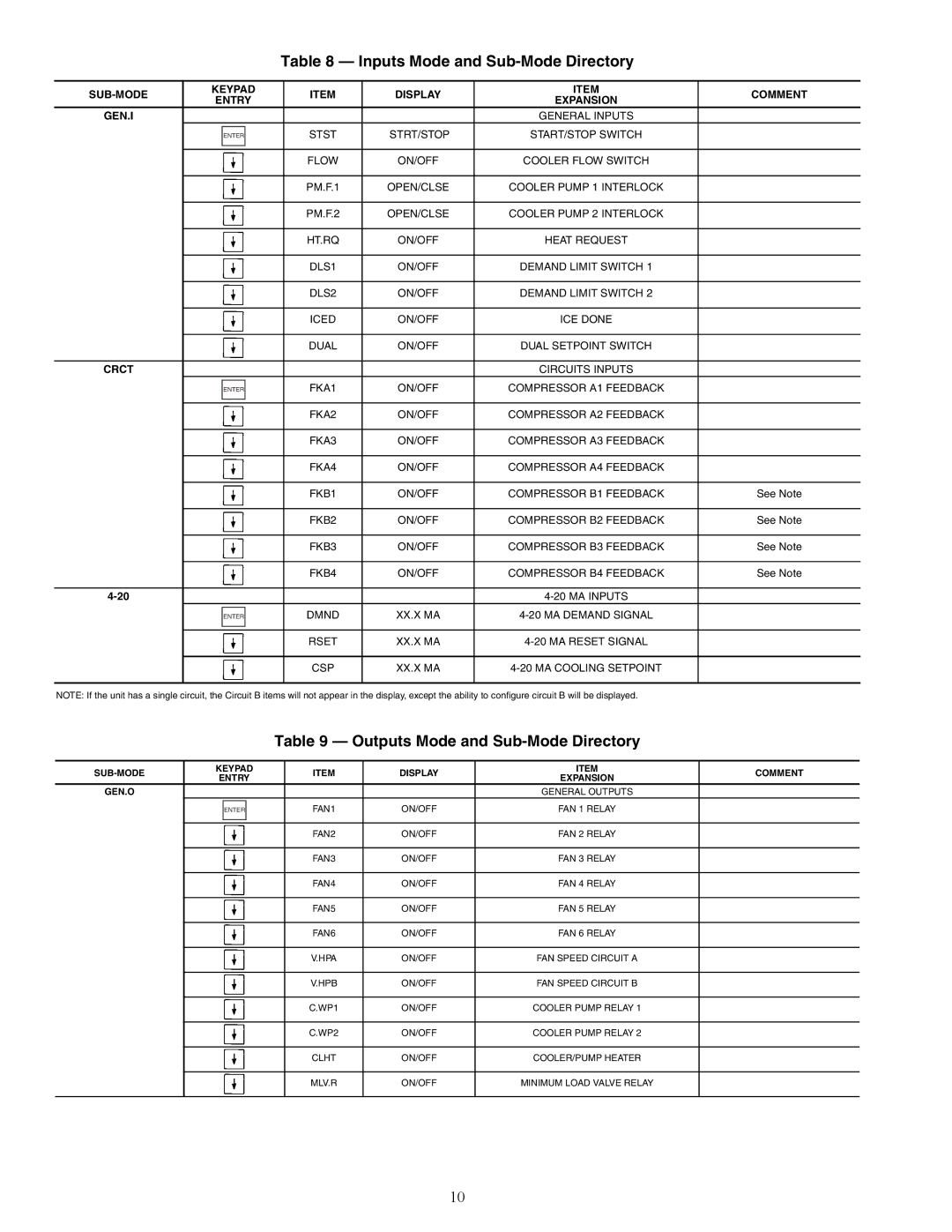 Carrier 30RAP010-060 specifications Inputs Mode and Sub-Mode Directory, Outputs Mode and Sub-Mode Directory 