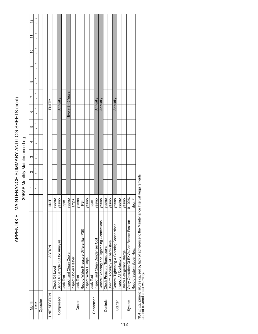 Carrier 30RAP010-060 specifications 30RAP Monthly Maintenance Log, Unit Section Action Entry, Psi 