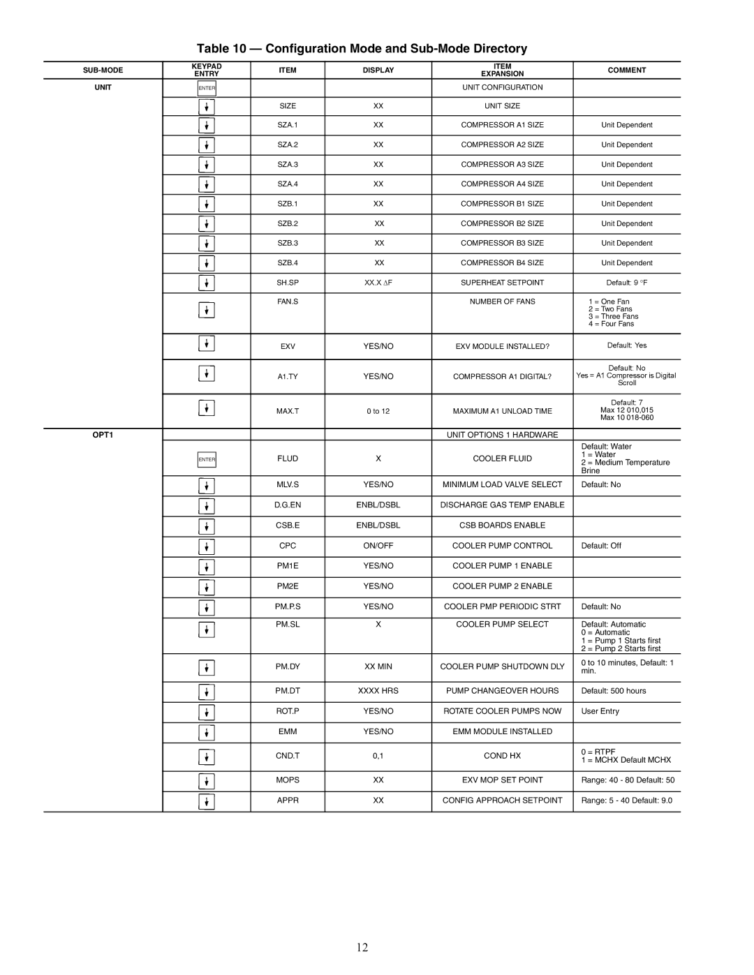 Carrier 30RAP010-060 specifications OPT1, SUB-MODE Keypad Display Comment Entry Expansion Unit 