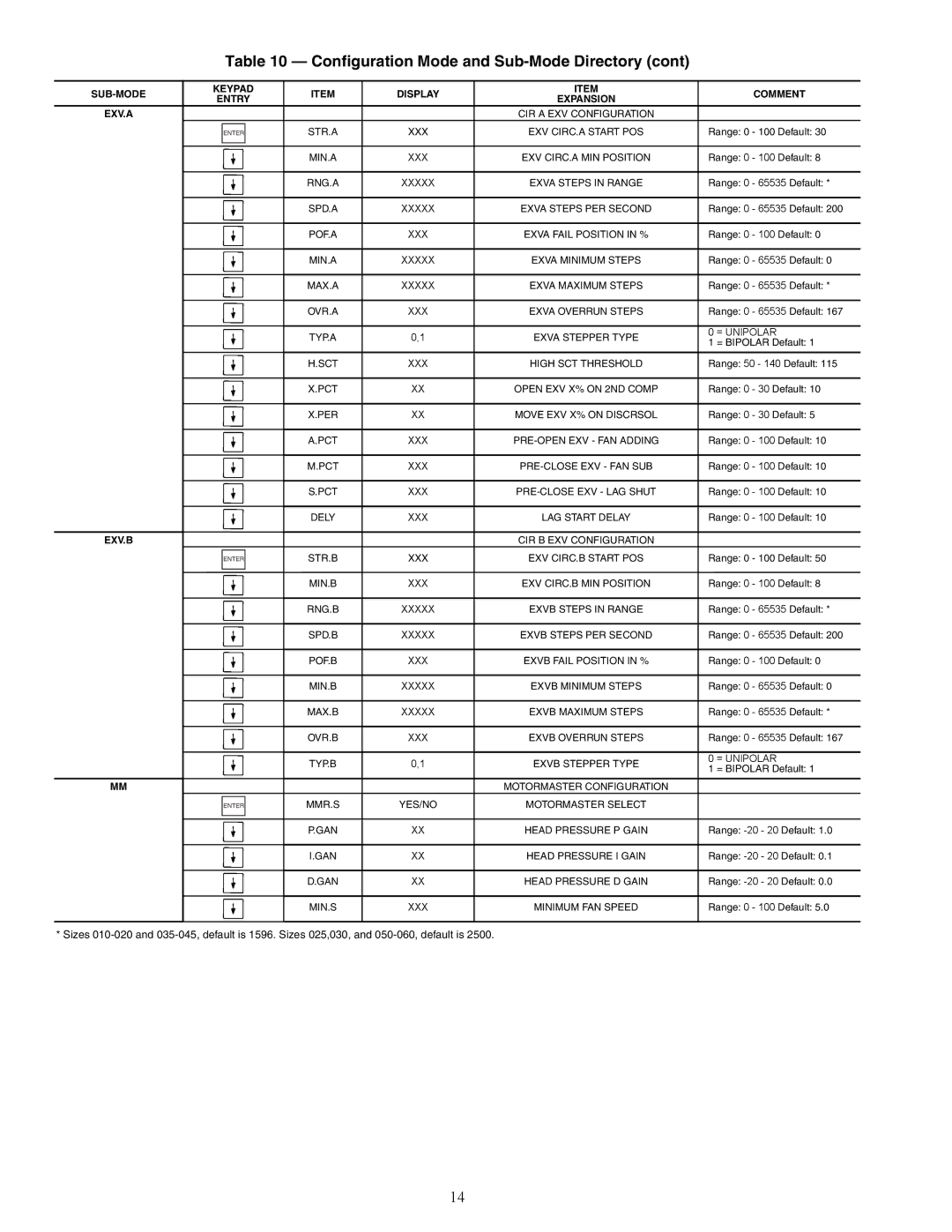 Carrier 30RAP010-060 specifications Xxx 