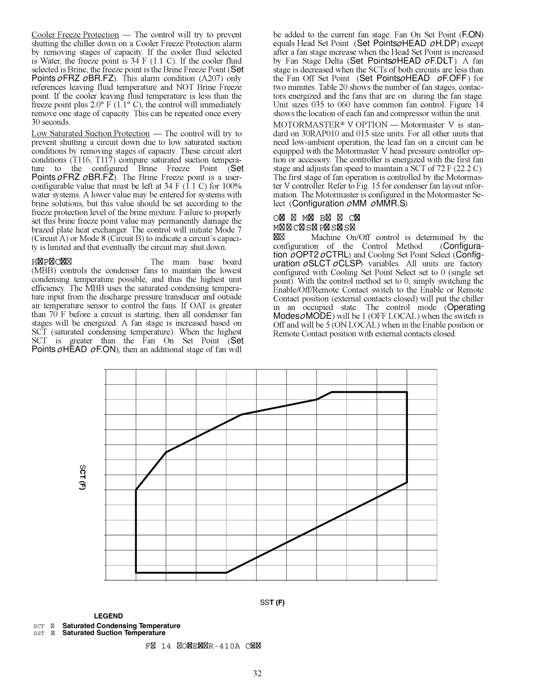 Carrier 30RAP010-060 specifications A30-4969, Operating Envelope for R-410A Compressor 