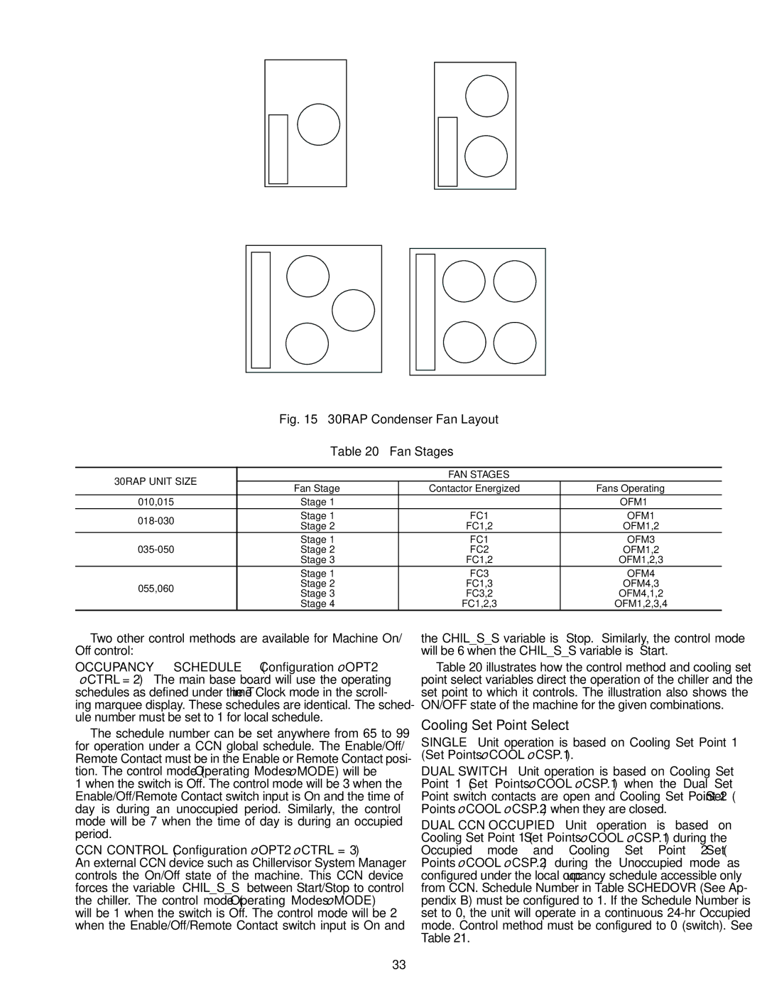 Carrier 30RAP010-060 specifications Cooling Set Point Select, A30-4970, 30RAP Unit Size FAN Stages 