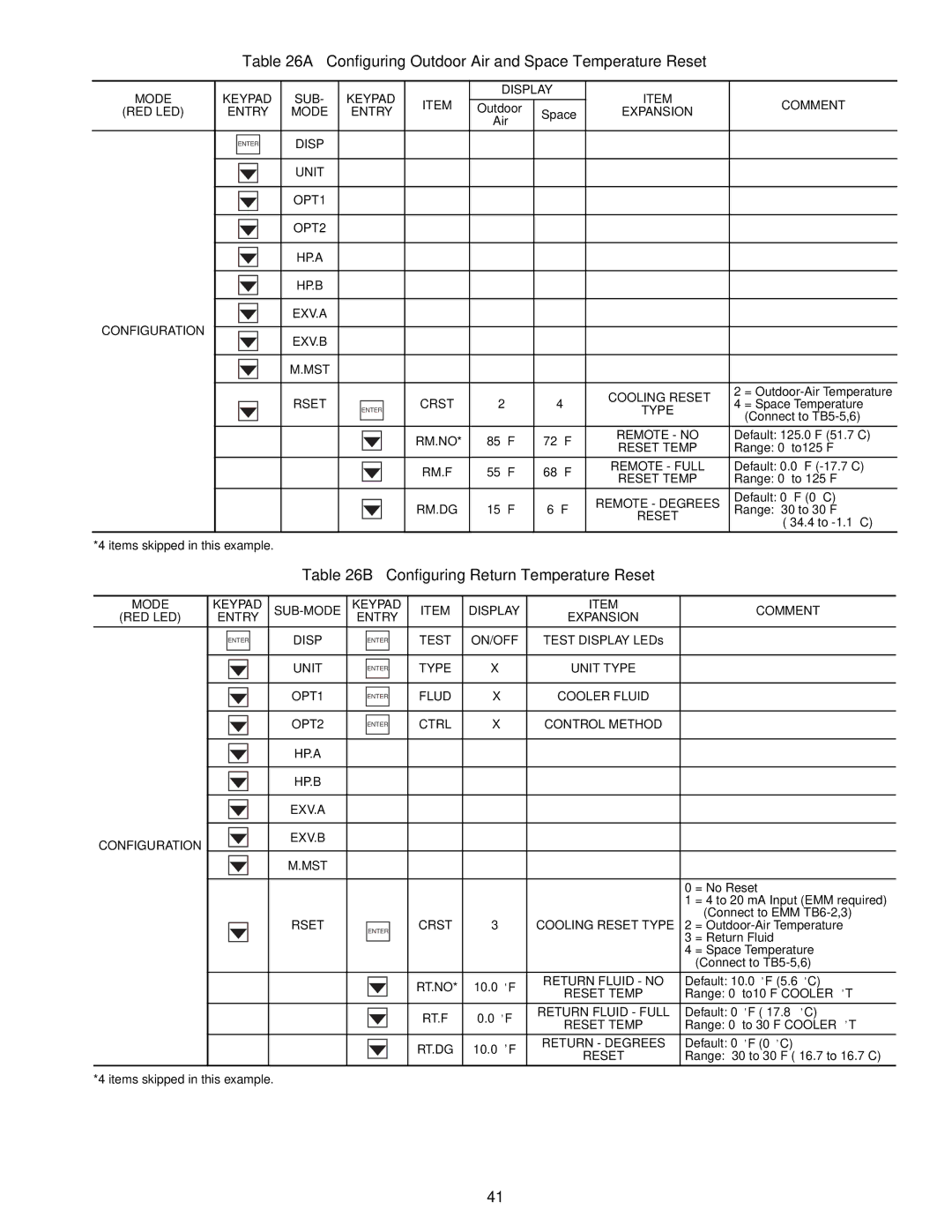 Carrier 30RAP010-060 Configuring Outdoor Air and Space Temperature Reset, Configuring Return Temperature Reset 