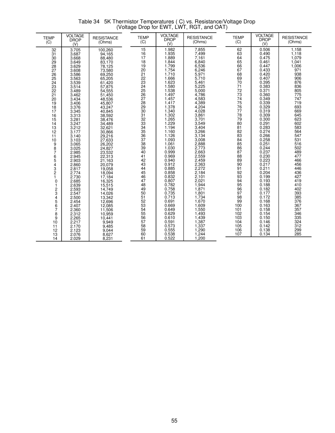 Carrier 30RAP010-060 specifications 100,260 