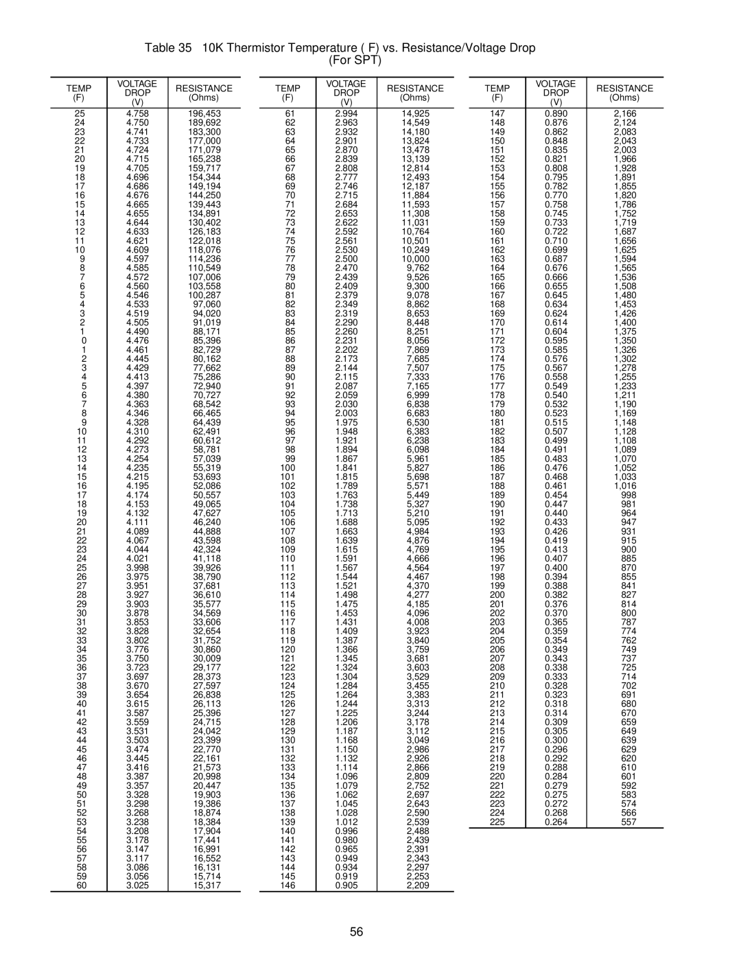 Carrier 30RAP010-060 specifications 143 