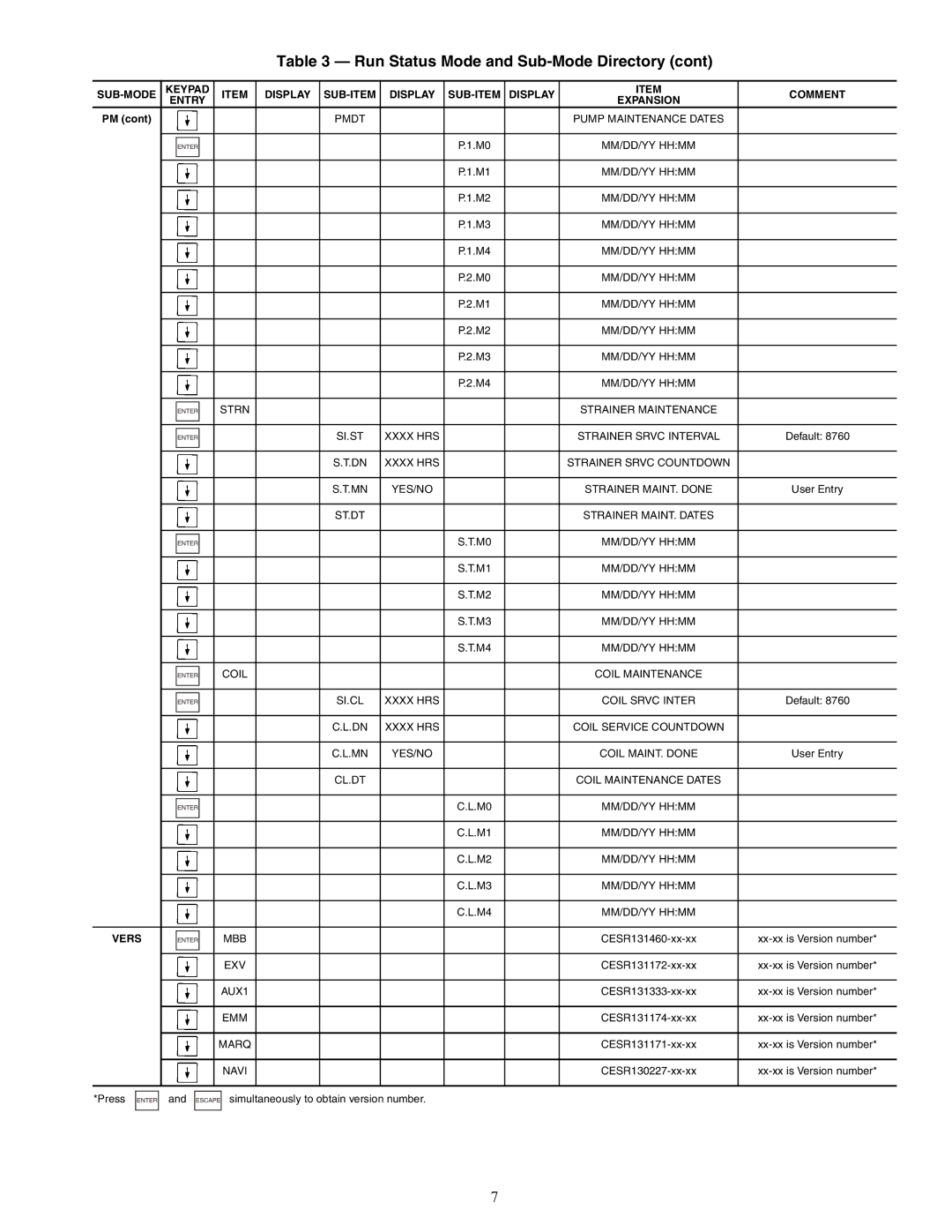 Carrier 30RAP010-060 specifications SUB-MODE Keypad Display SUB-ITEM Comment Entry Expansion, Vers 