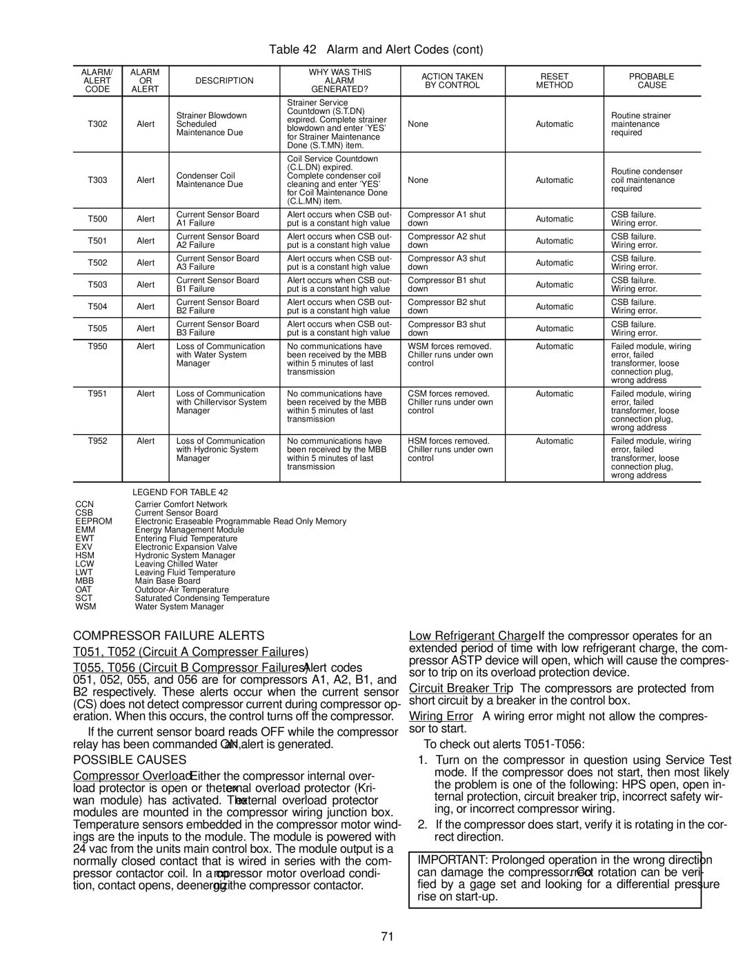 Carrier 30RAP010-060 specifications Alert GENERATED?, Ccn, Csb, Emm, Ewt, Exv, Hsm, Lcw, Lwt, Mbb, Oat 