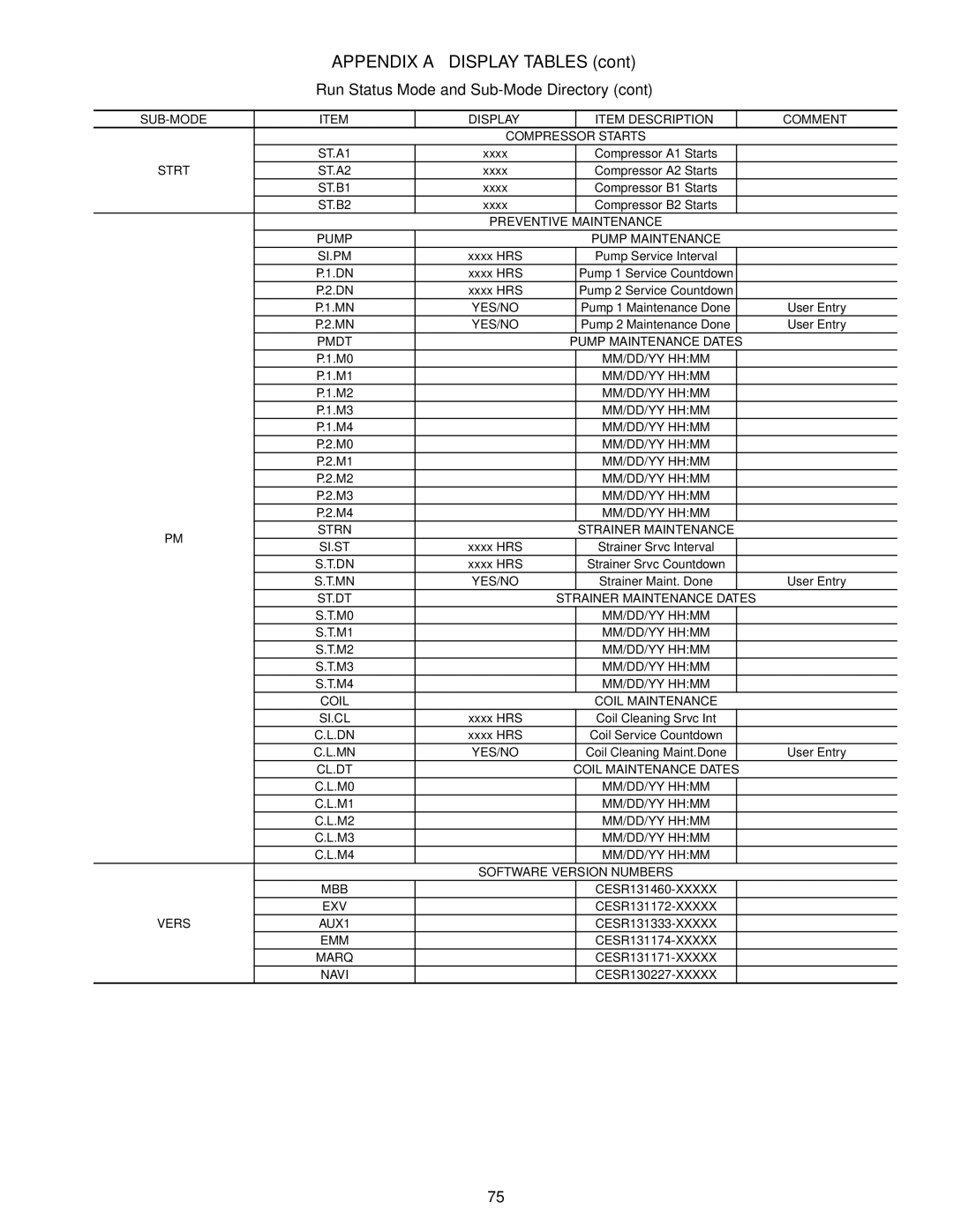 Carrier 30RAP010-060 specifications Appendix a Display Tables, Strt, Vers 