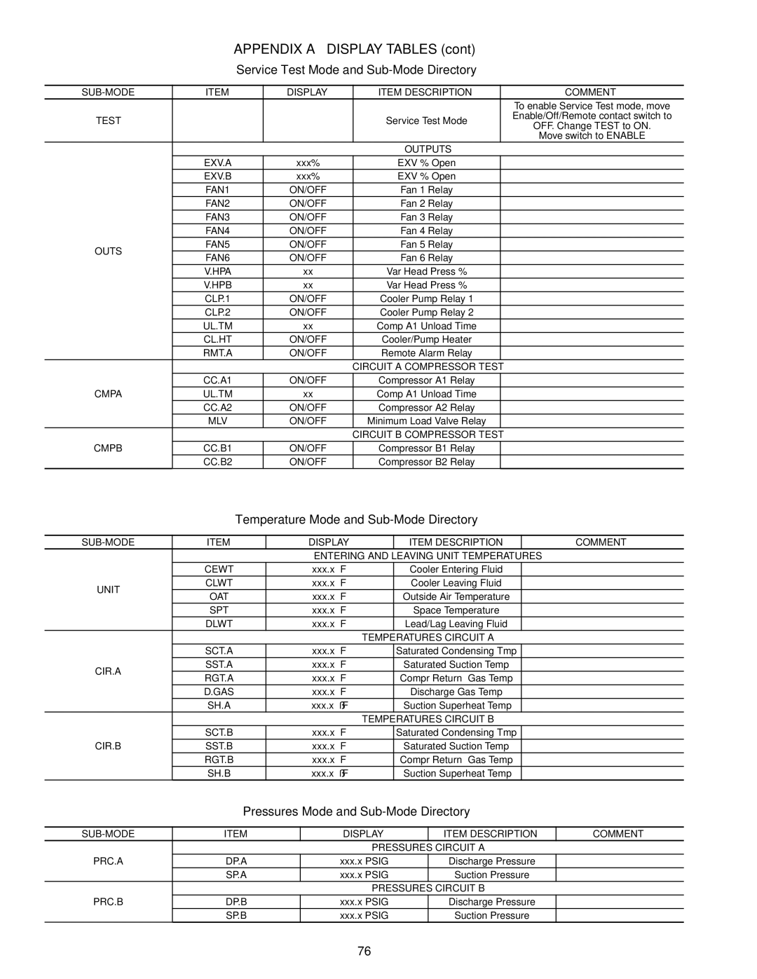 Carrier 30RAP010-060 specifications Pressures Mode and Sub-Mode Directory 