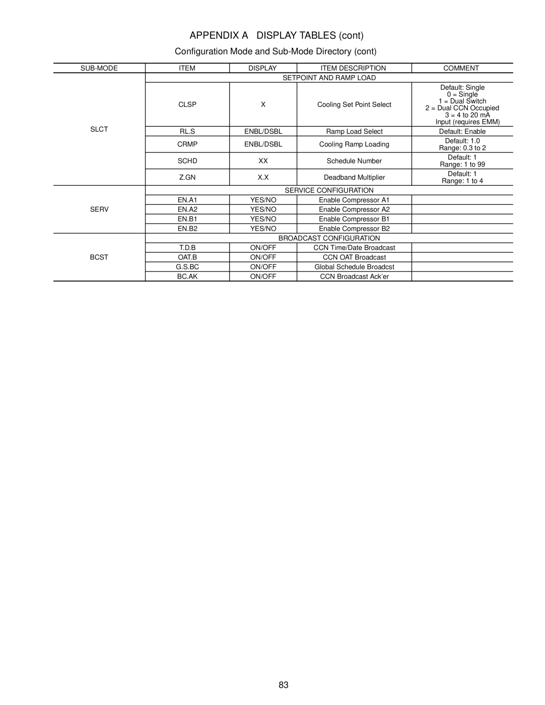 Carrier 30RAP010-060 specifications Bcst 