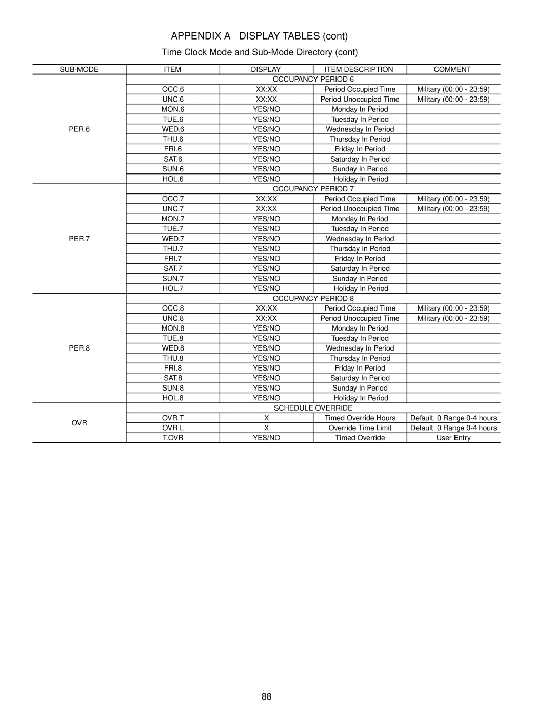 Carrier 30RAP010-060 specifications PER.6, PER.7, PER.8 