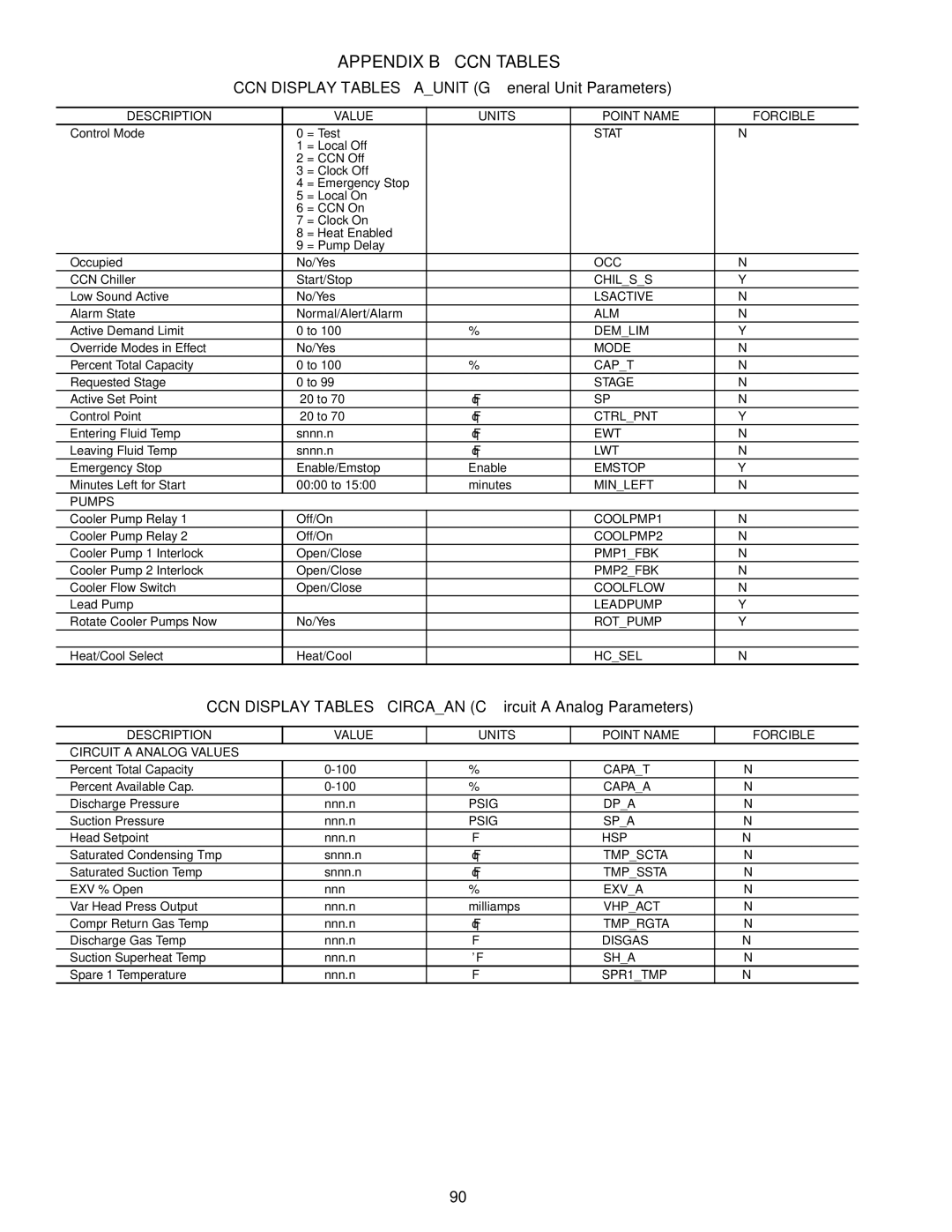 Carrier 30RAP010-060 specifications Appendix B CCN Tables, CCN Display Tables Aunit General Unit Parameters 